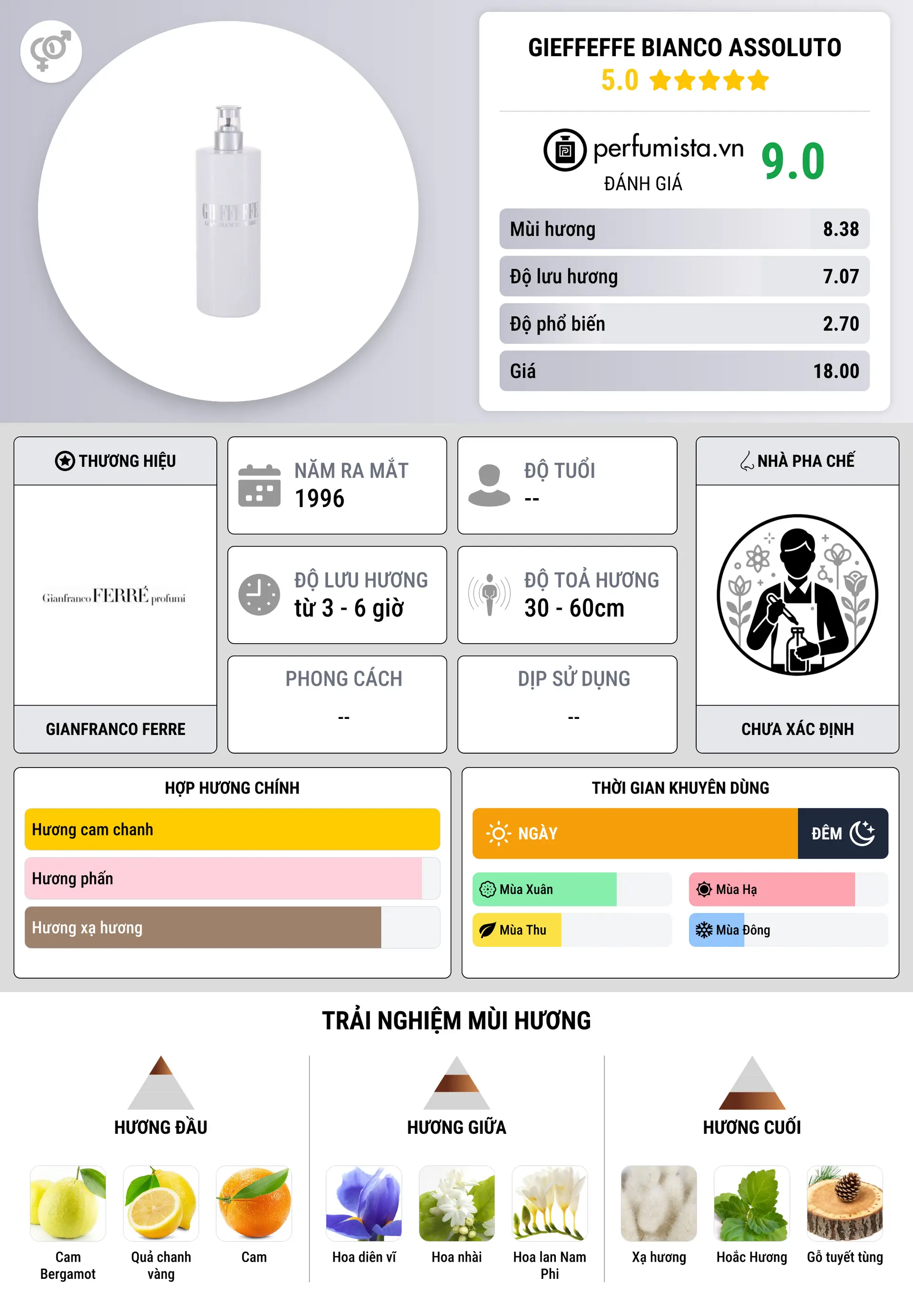 Thông tin chi tiết Gieffeffe Bianco Assoluto