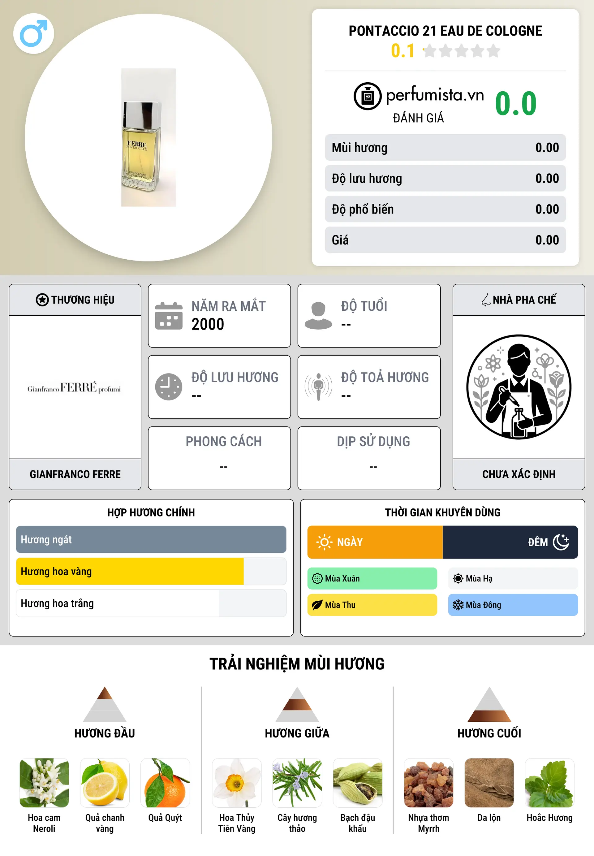 Thông tin chi tiết Pontaccio 21 Eau de Cologne