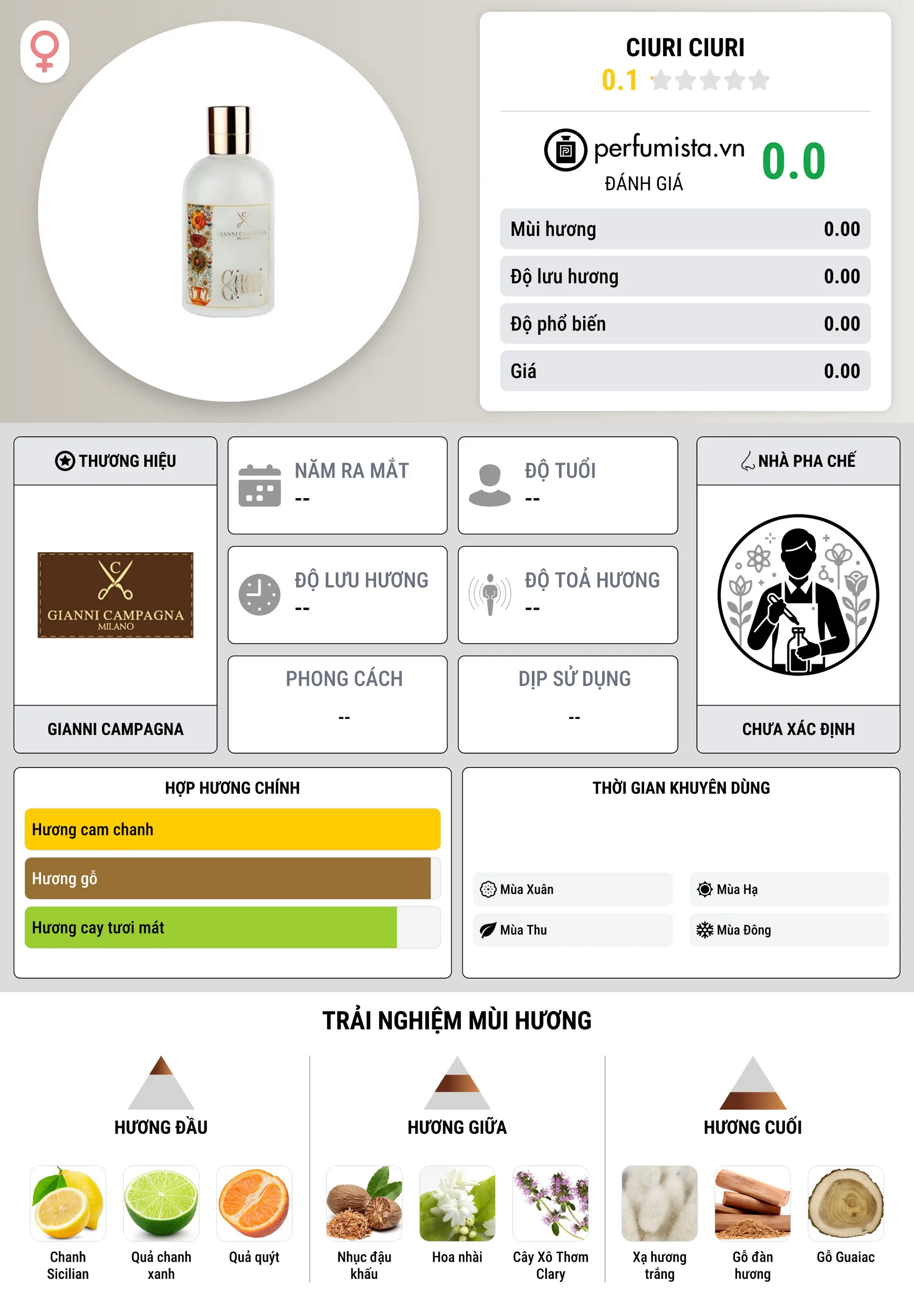 Thông tin chi tiết Ciuri Ciuri