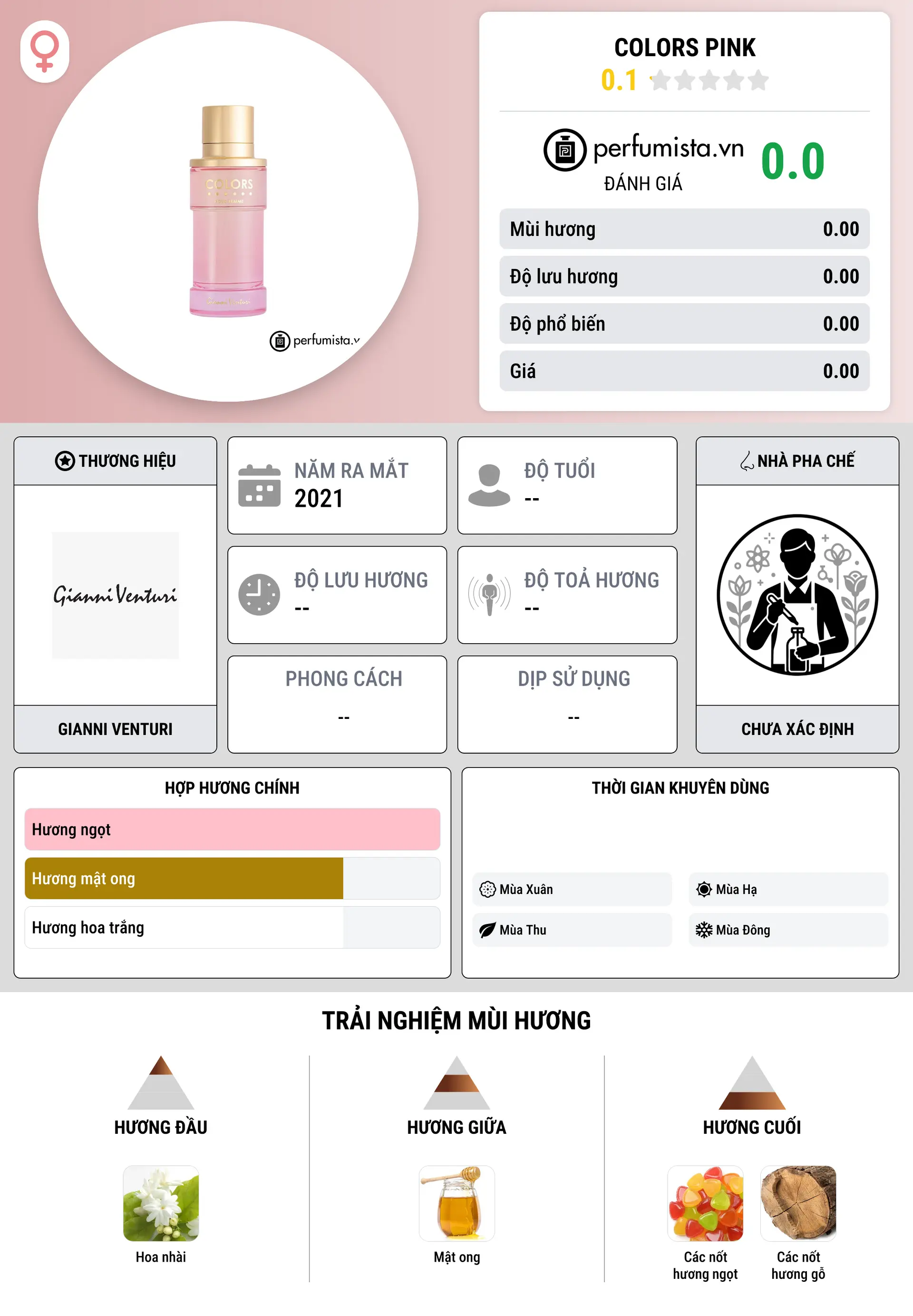 Thông tin chi tiết Colors Pink