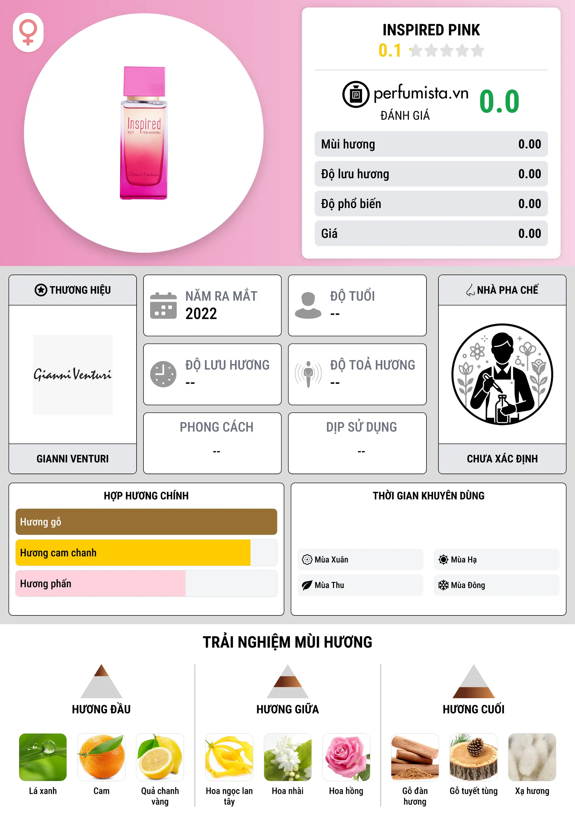 Thông tin chi tiết Inspired Pink