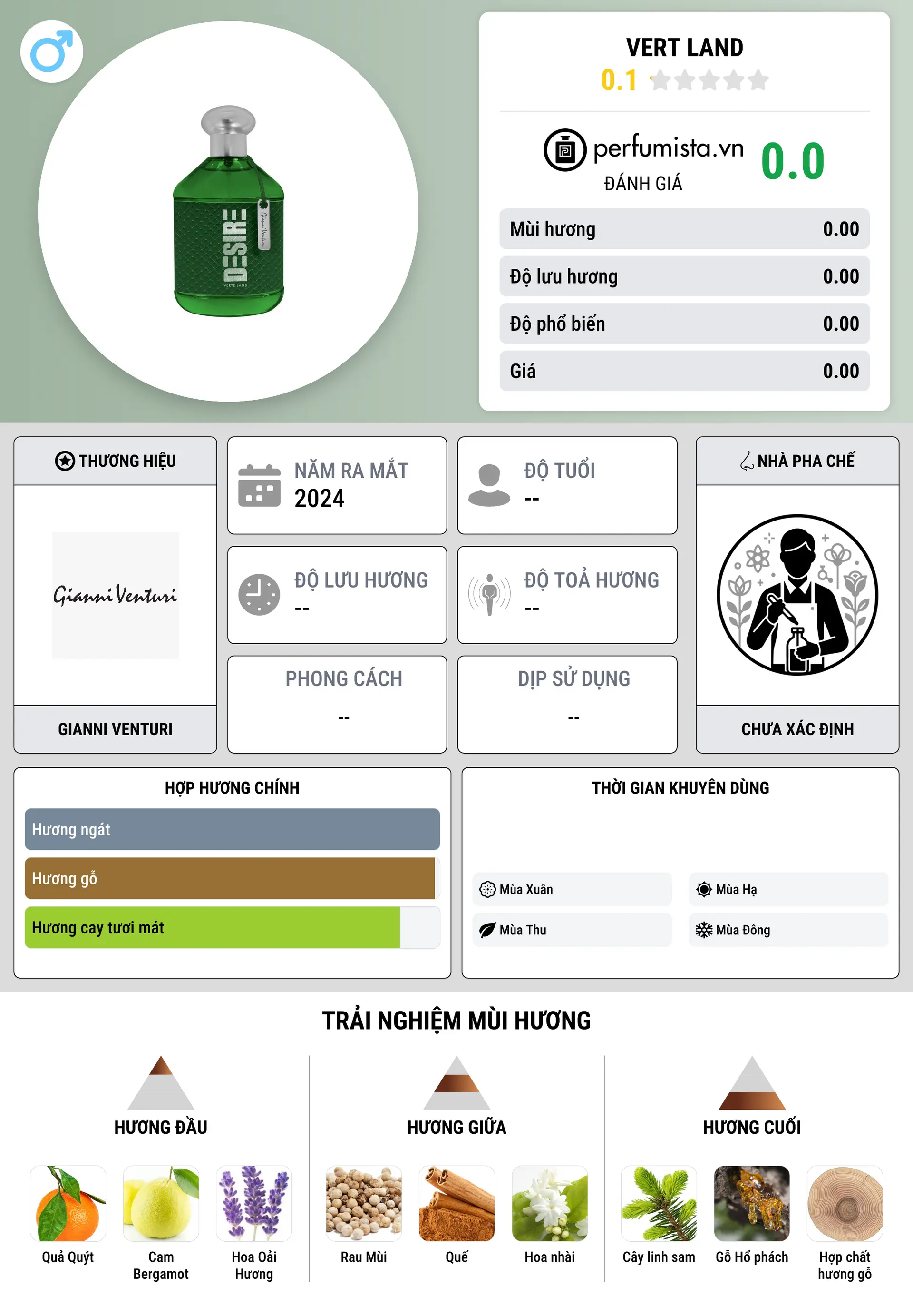 Thông tin chi tiết Vert Land