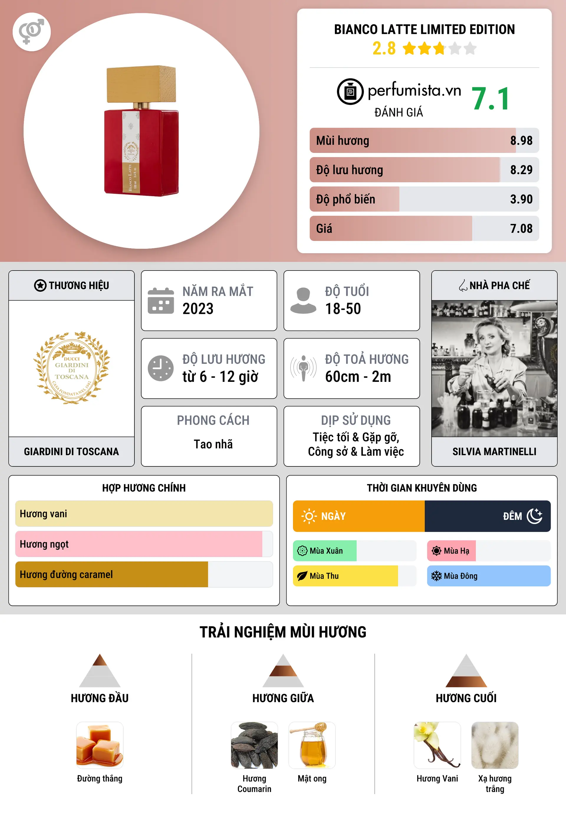 Thông tin chi tiết Bianco Latte Limited Edition