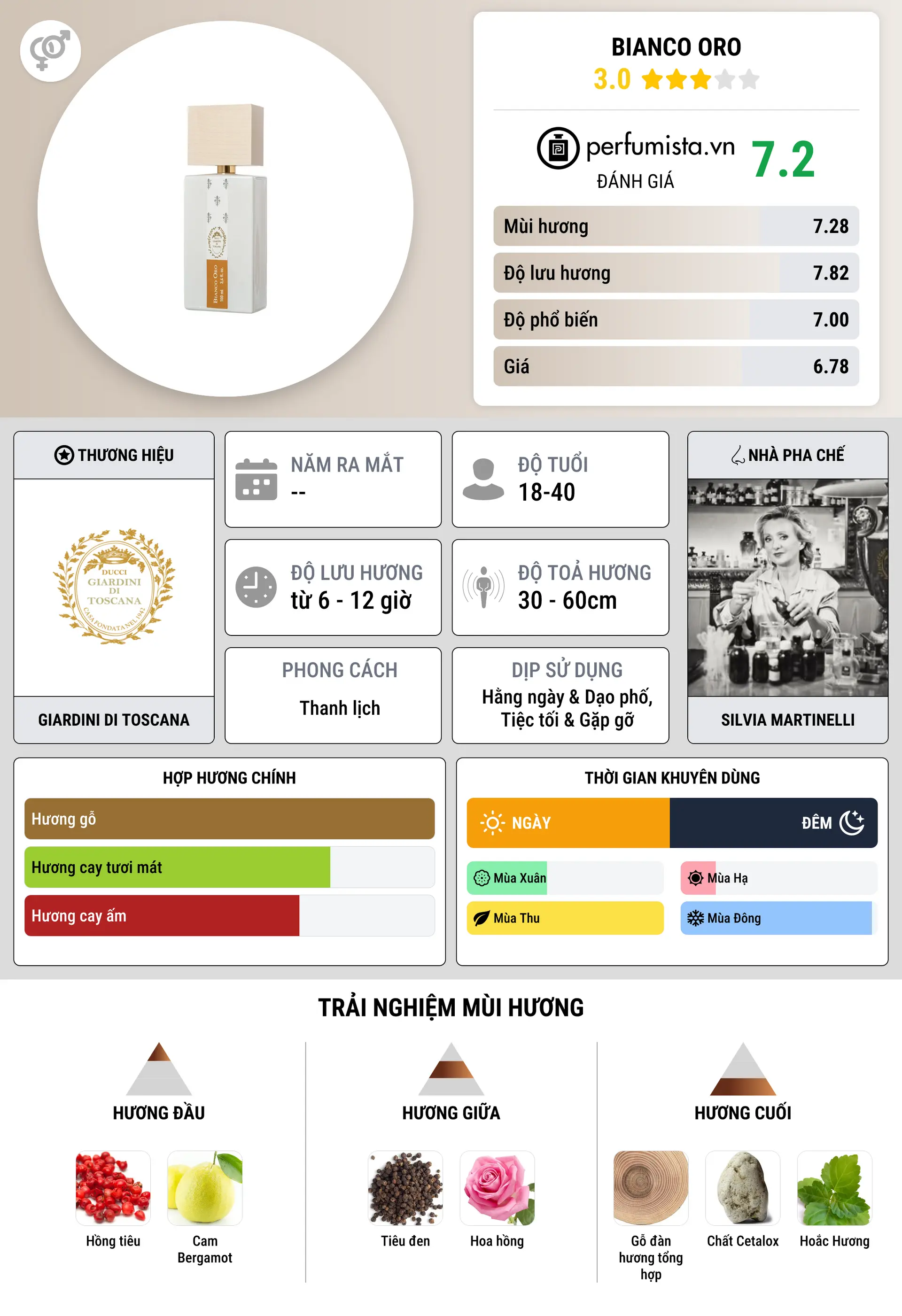 Thông tin chi tiết Bianco Oro