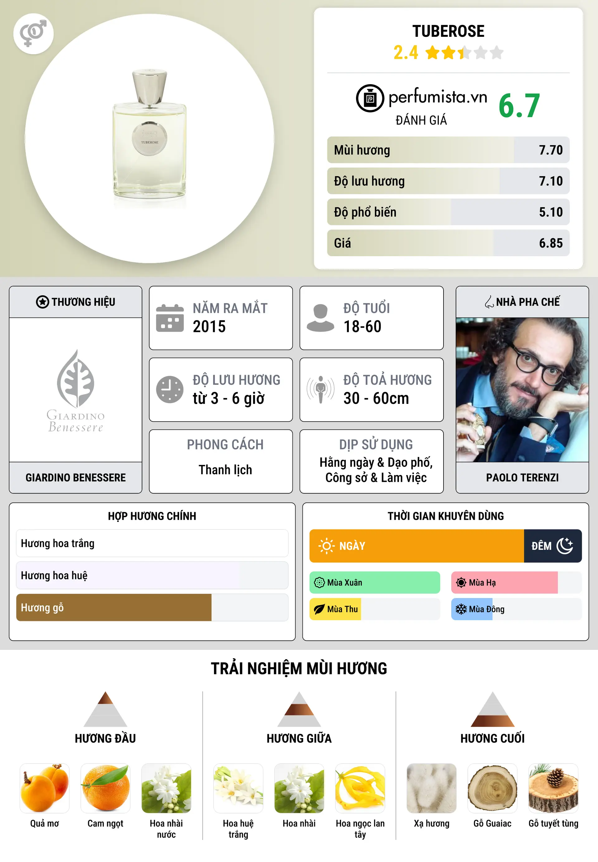 Thông tin chi tiết Tuberose