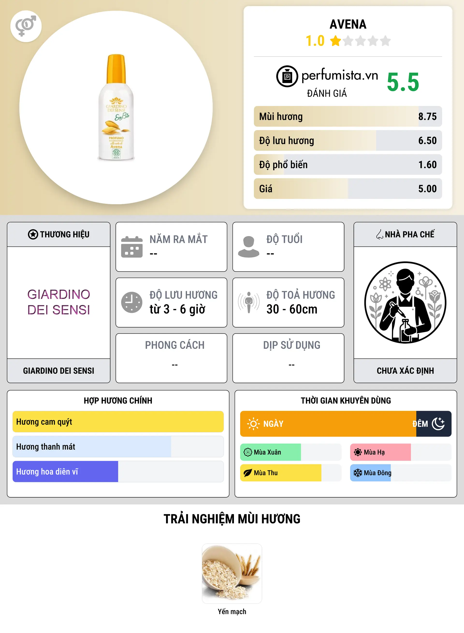 Thông tin chi tiết Avena