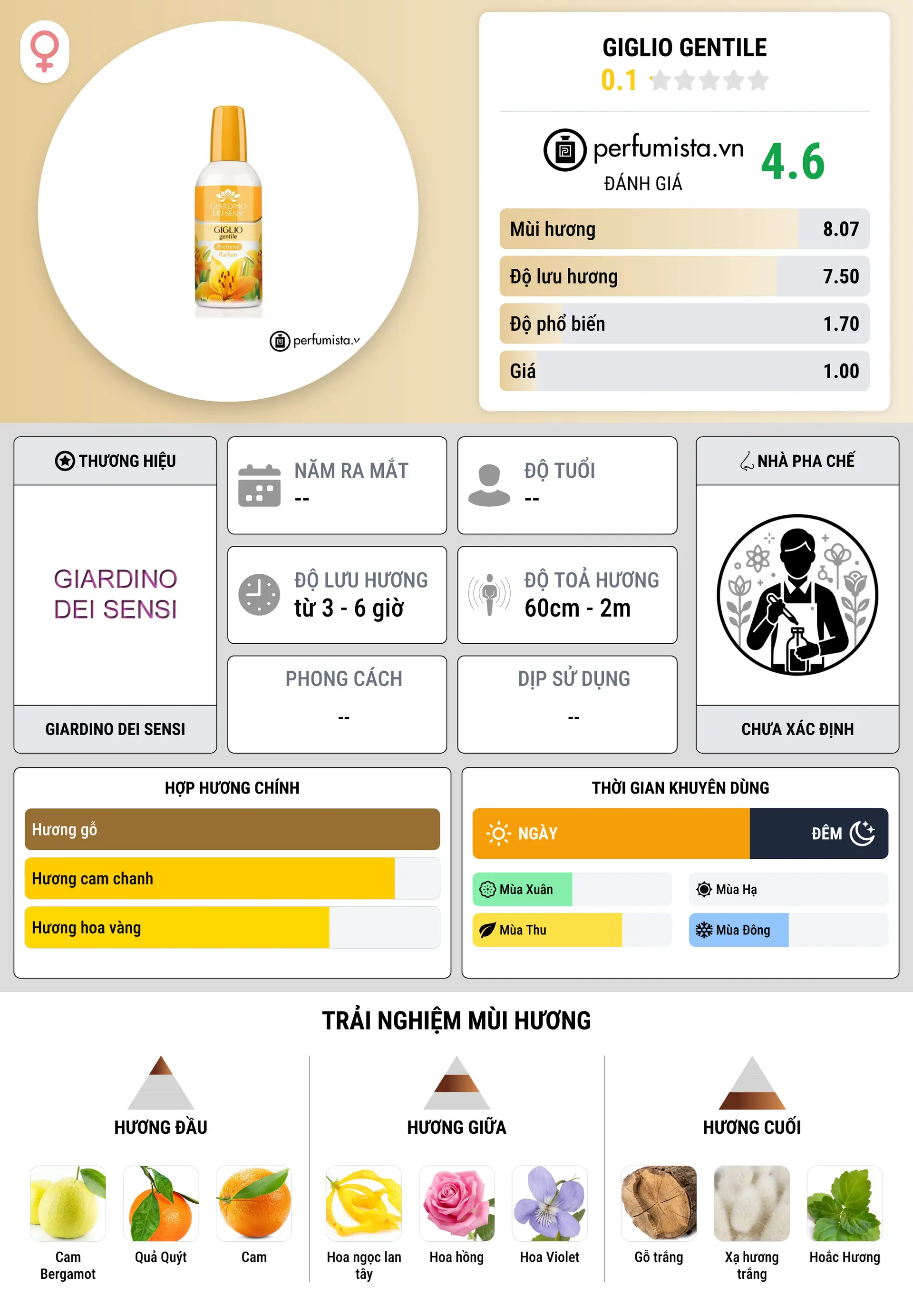 Thông tin chi tiết Giglio Gentile