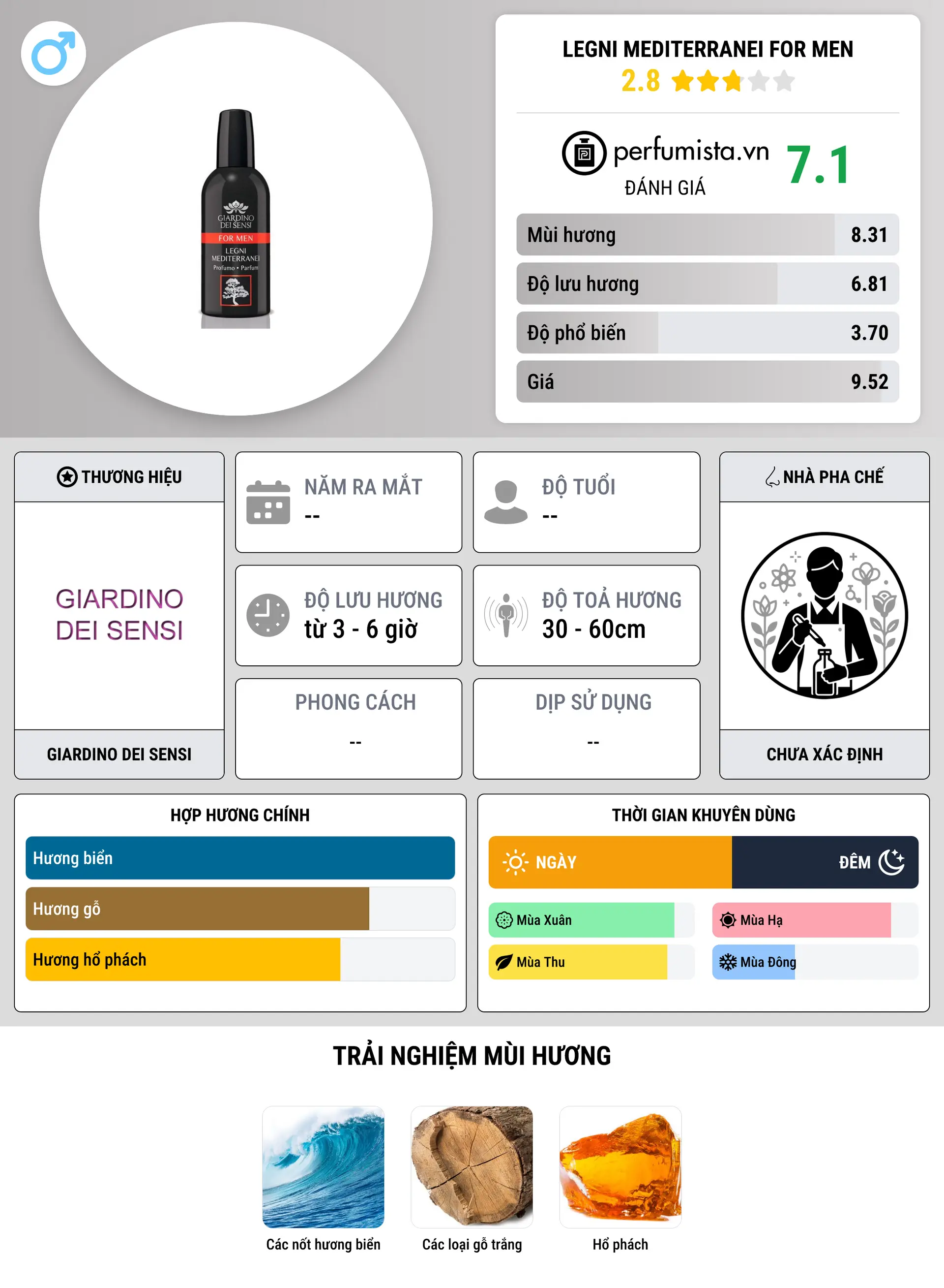 Thông tin chi tiết Legni Mediterranei For Men