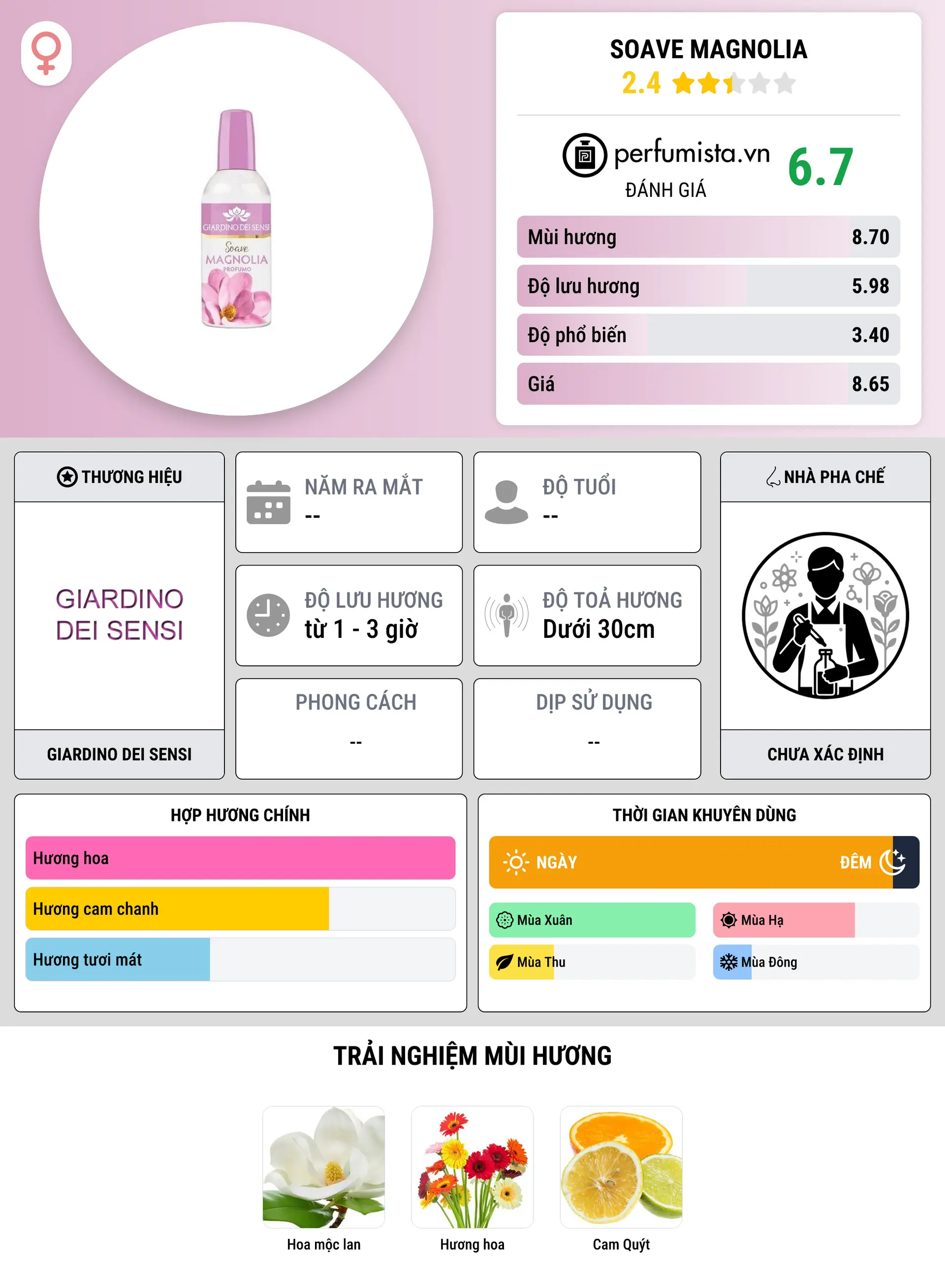 Thông tin chi tiết Soave Magnolia