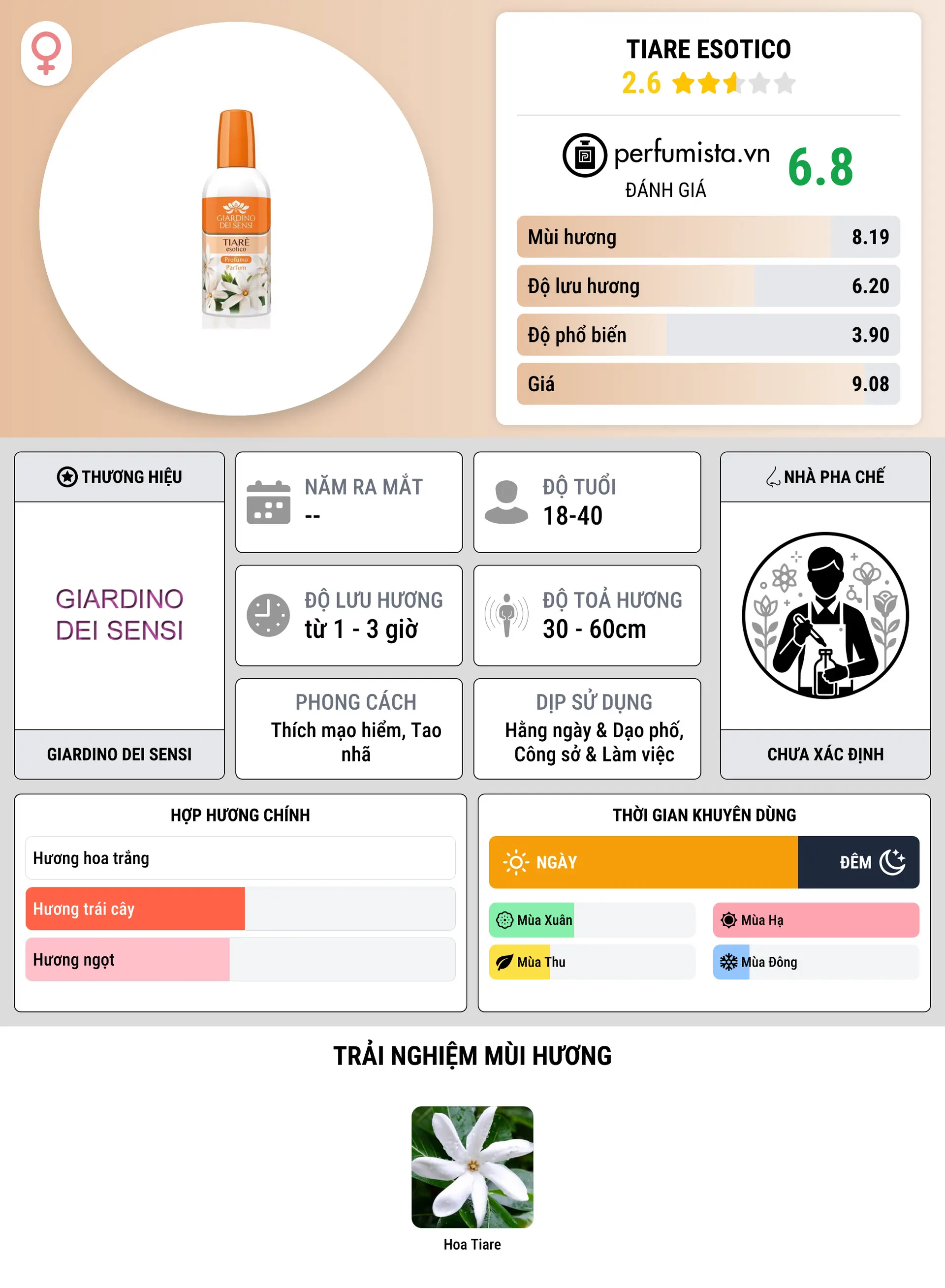 Thông tin chi tiết Tiare Esotico