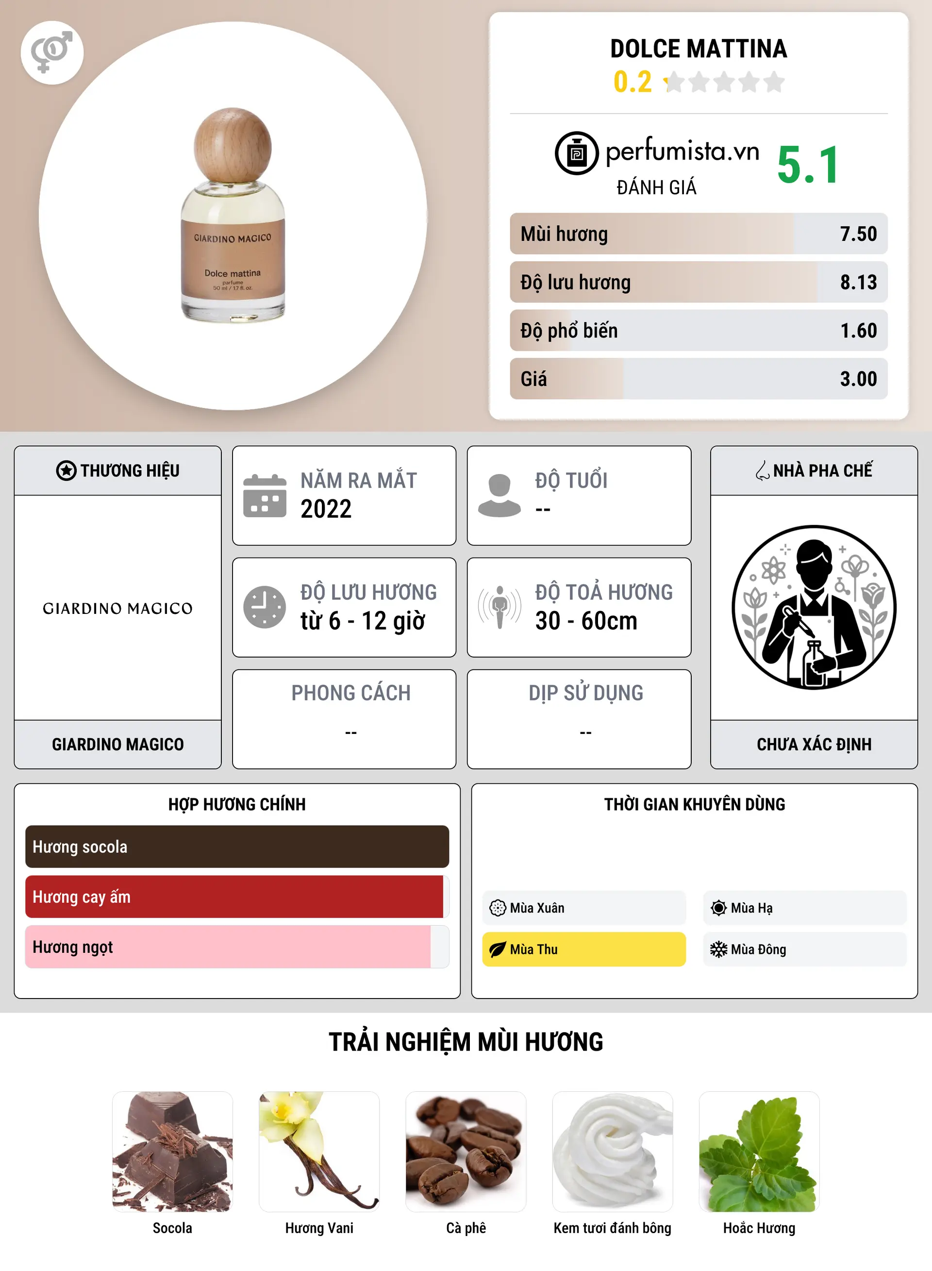 Thông tin chi tiết Dolce Mattina