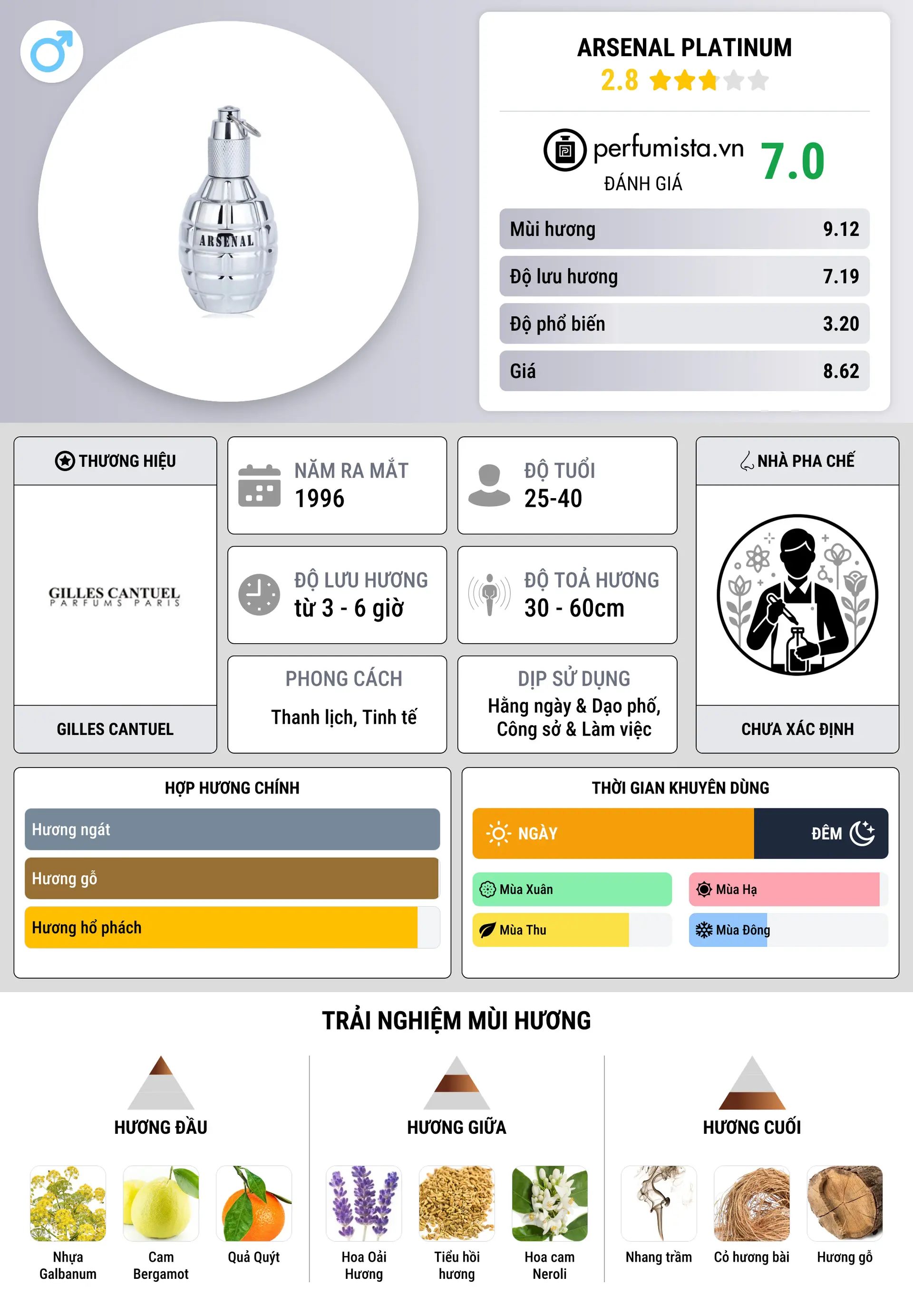 Thông tin chi tiết Arsenal Platinum