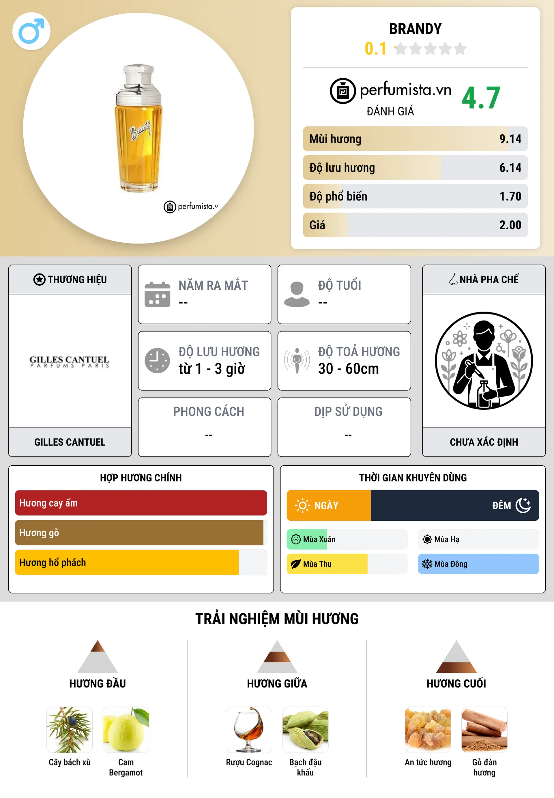 Thông tin chi tiết Brandy