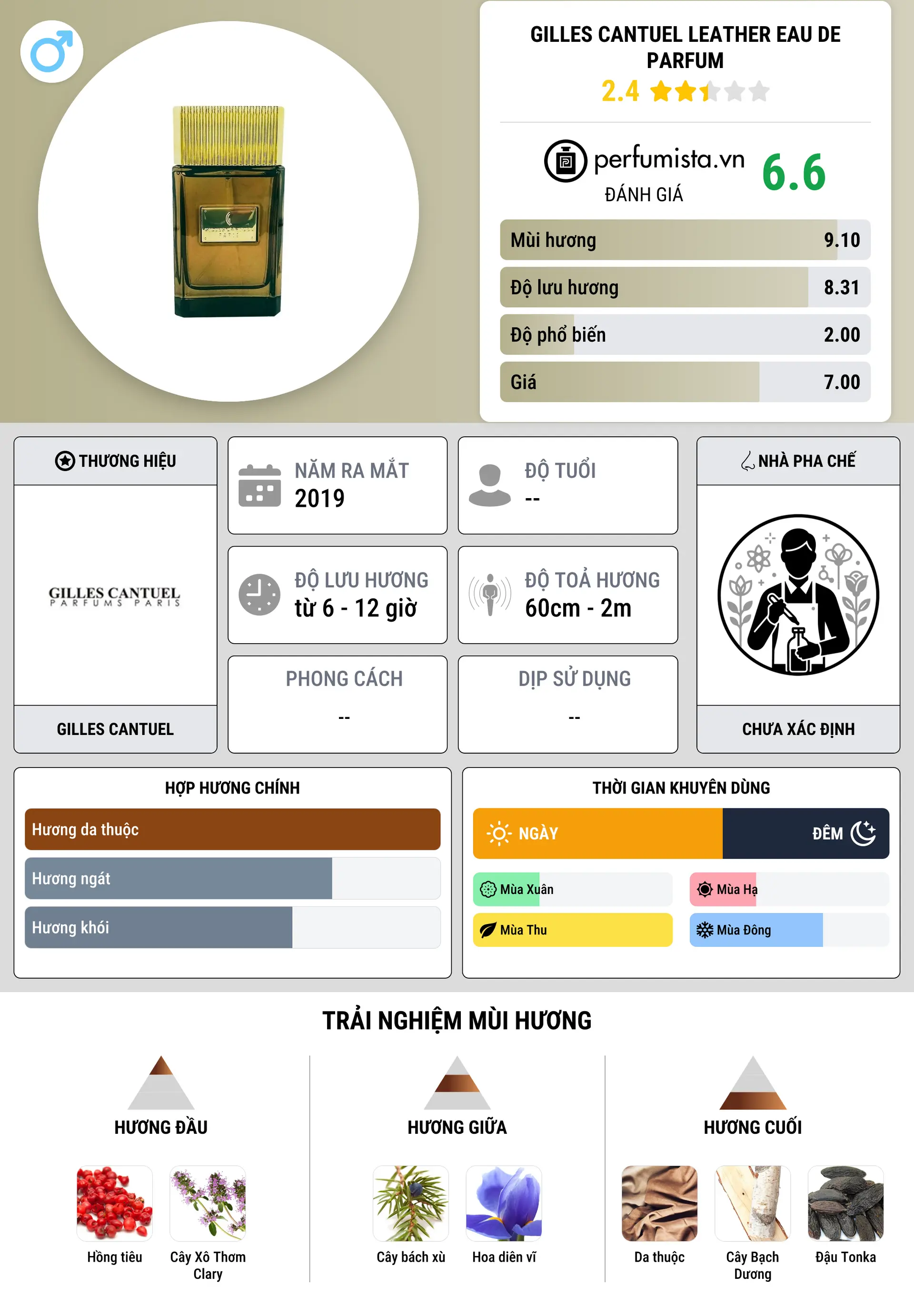 Thông tin chi tiết Gilles Cantuel Leather Eau de Parfum
