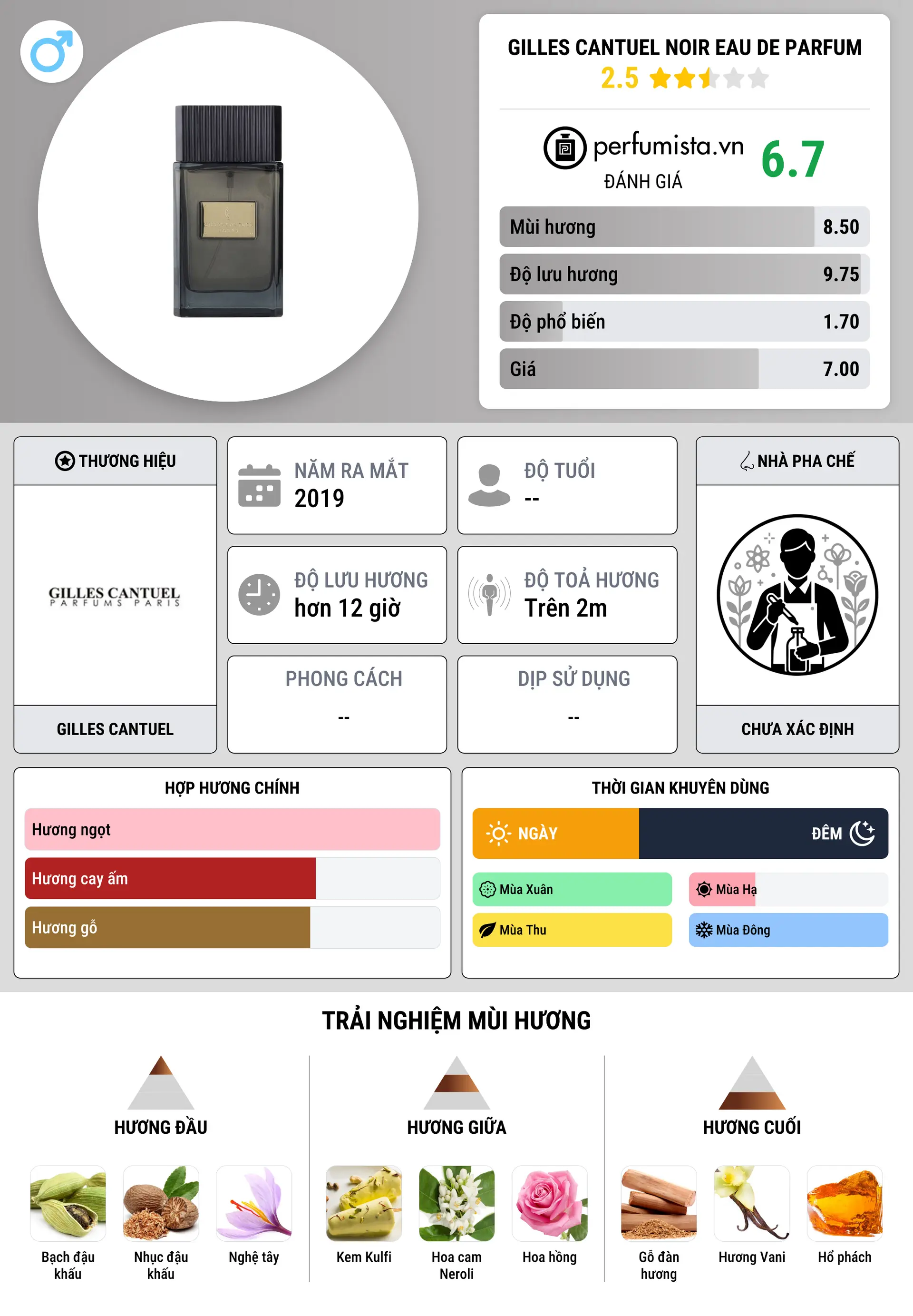 Thông tin chi tiết Gilles Cantuel Noir Eau de Parfum