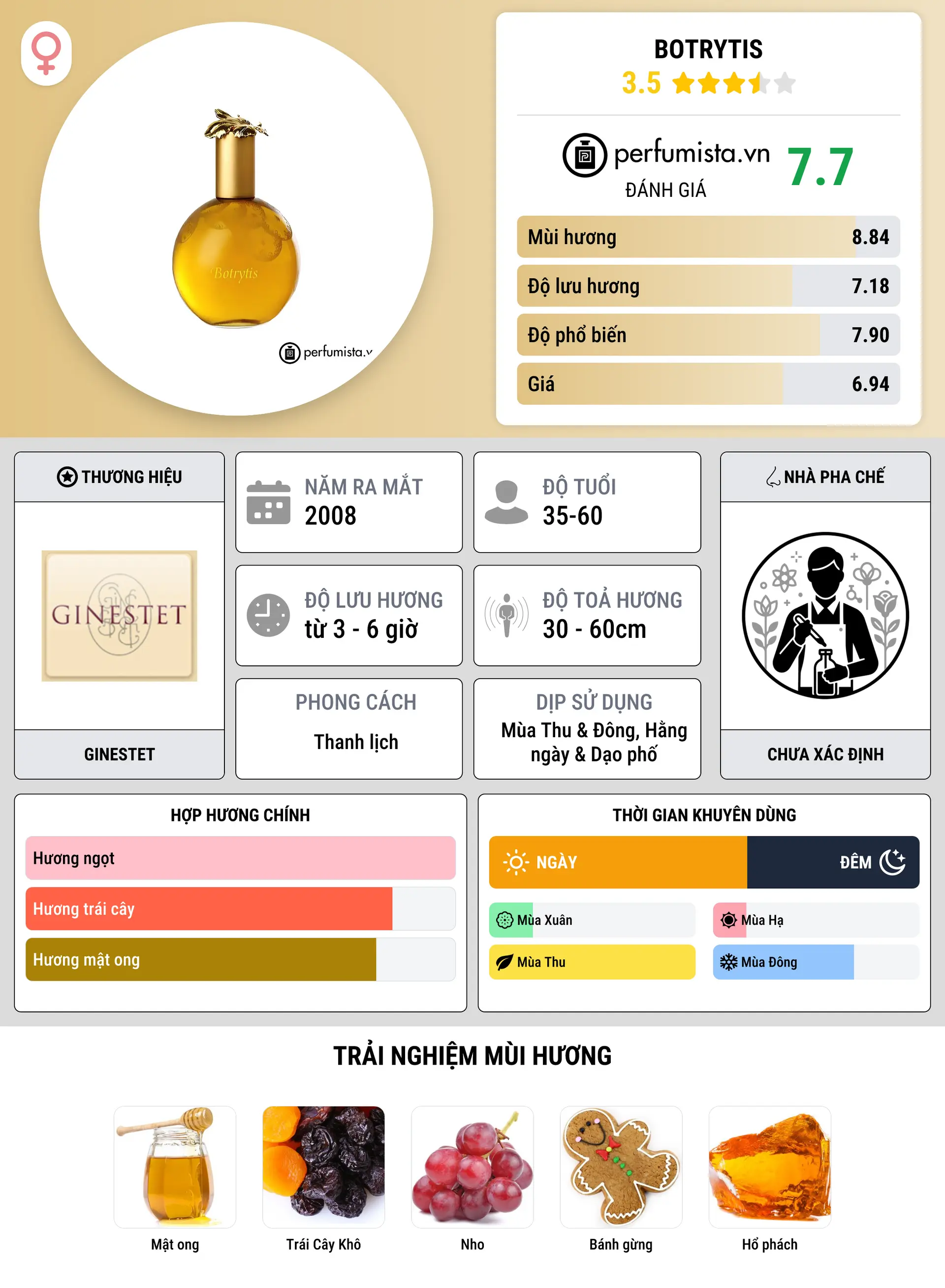 Thông tin chi tiết Botrytis
