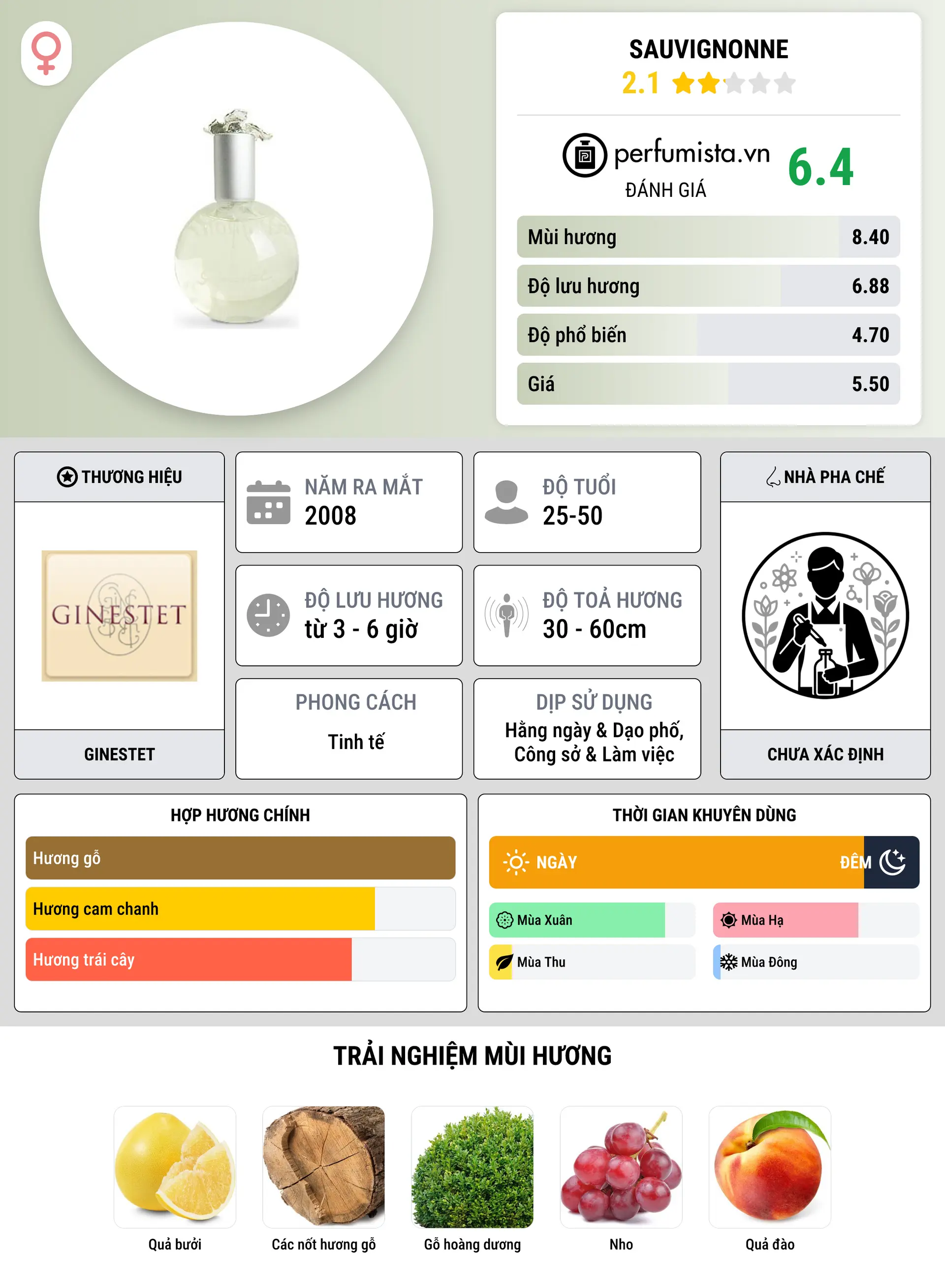 Thông tin chi tiết Sauvignonne