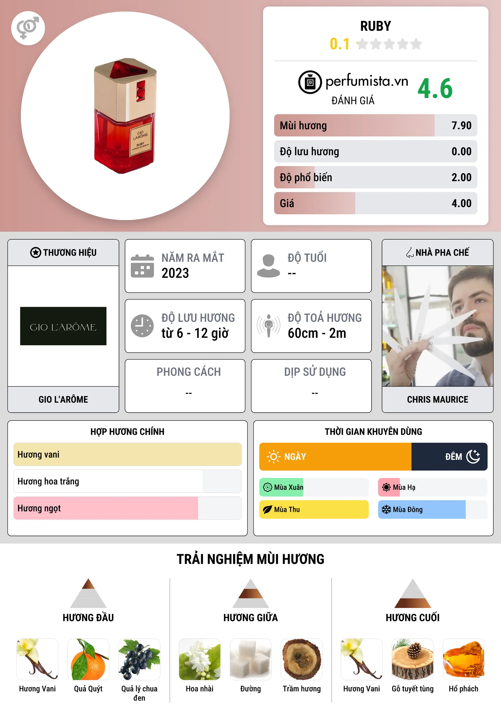 Thông tin chi tiết Ruby