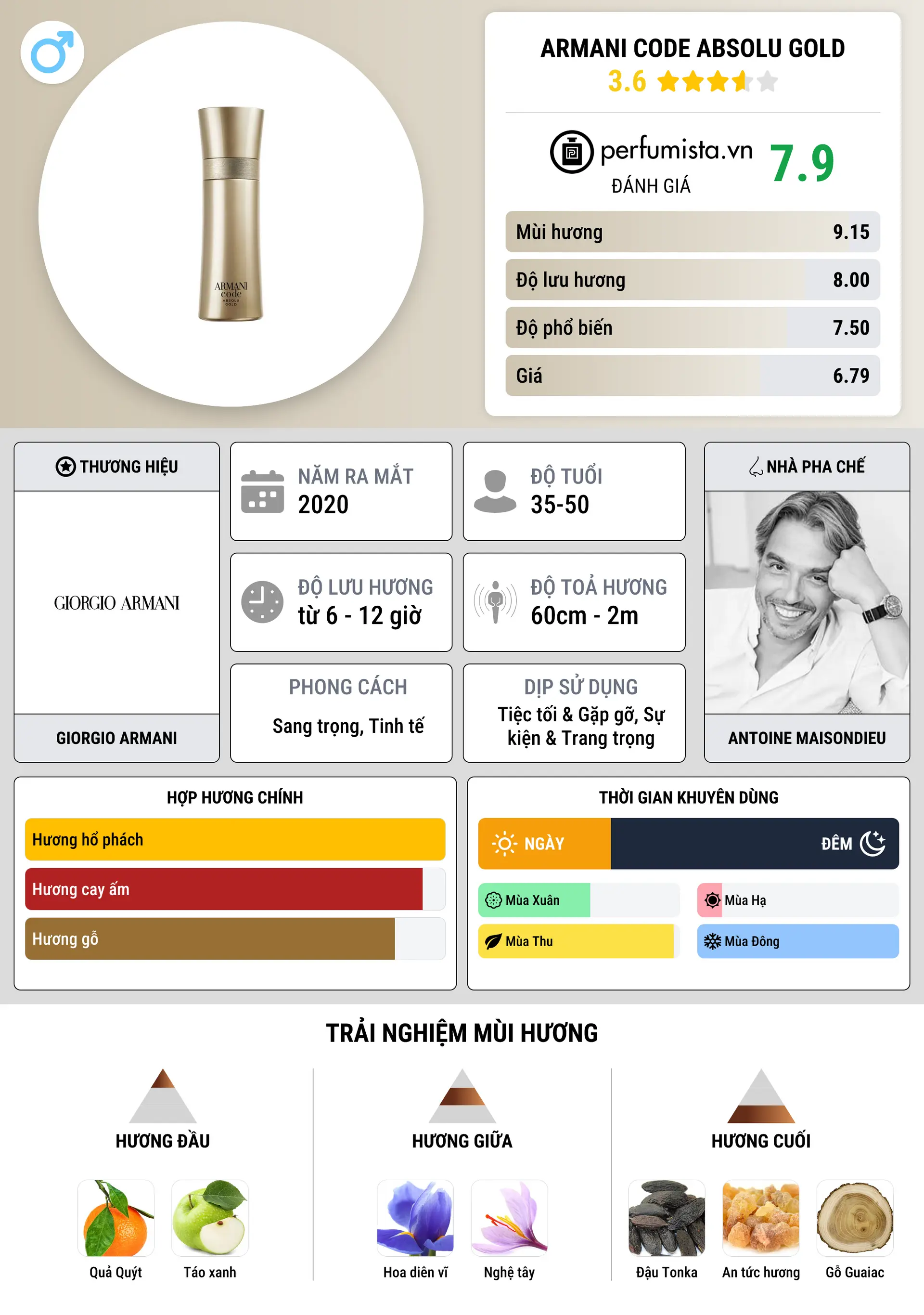 Thông tin chi tiết Armani Code Absolu Gold