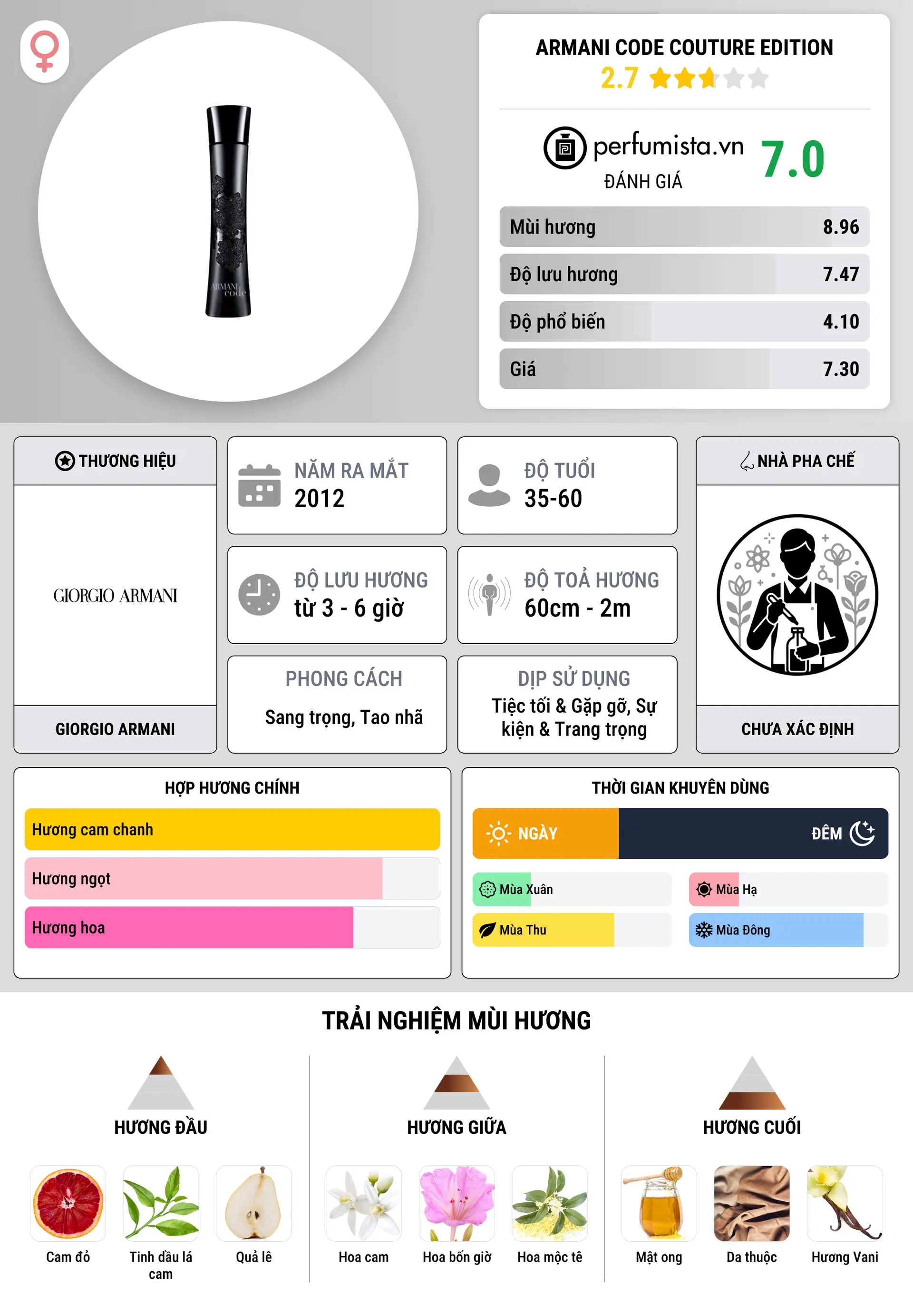 Thông tin chi tiết Armani Code Couture Edition