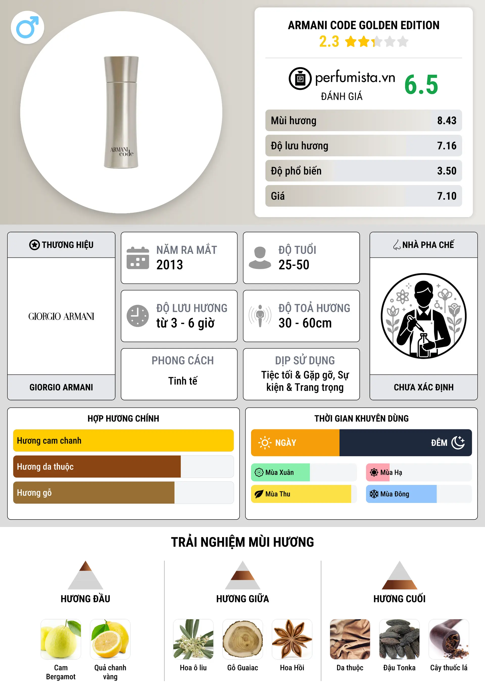 Thông tin chi tiết Armani Code Golden Edition