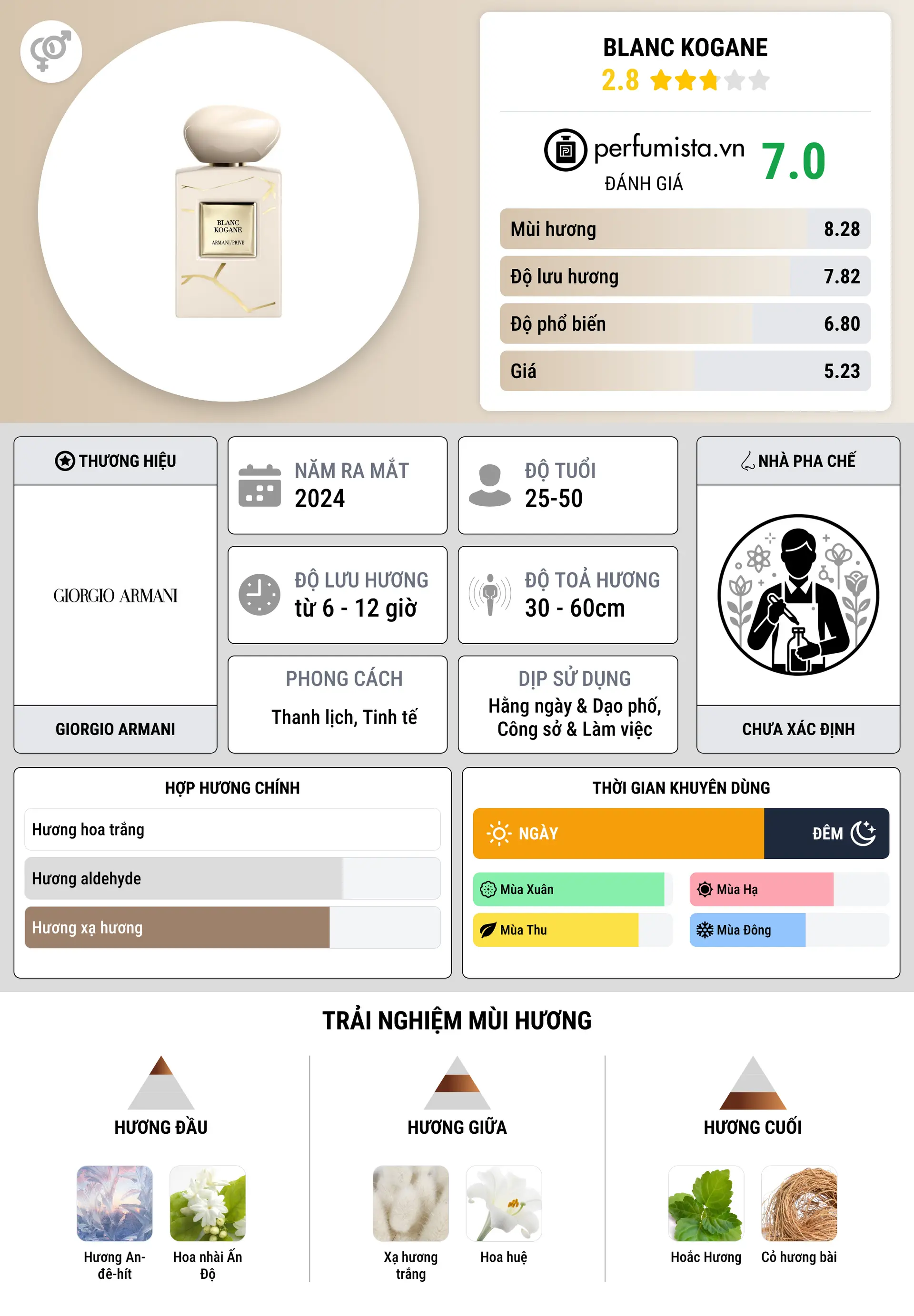 Thông tin chi tiết Blanc Kogane