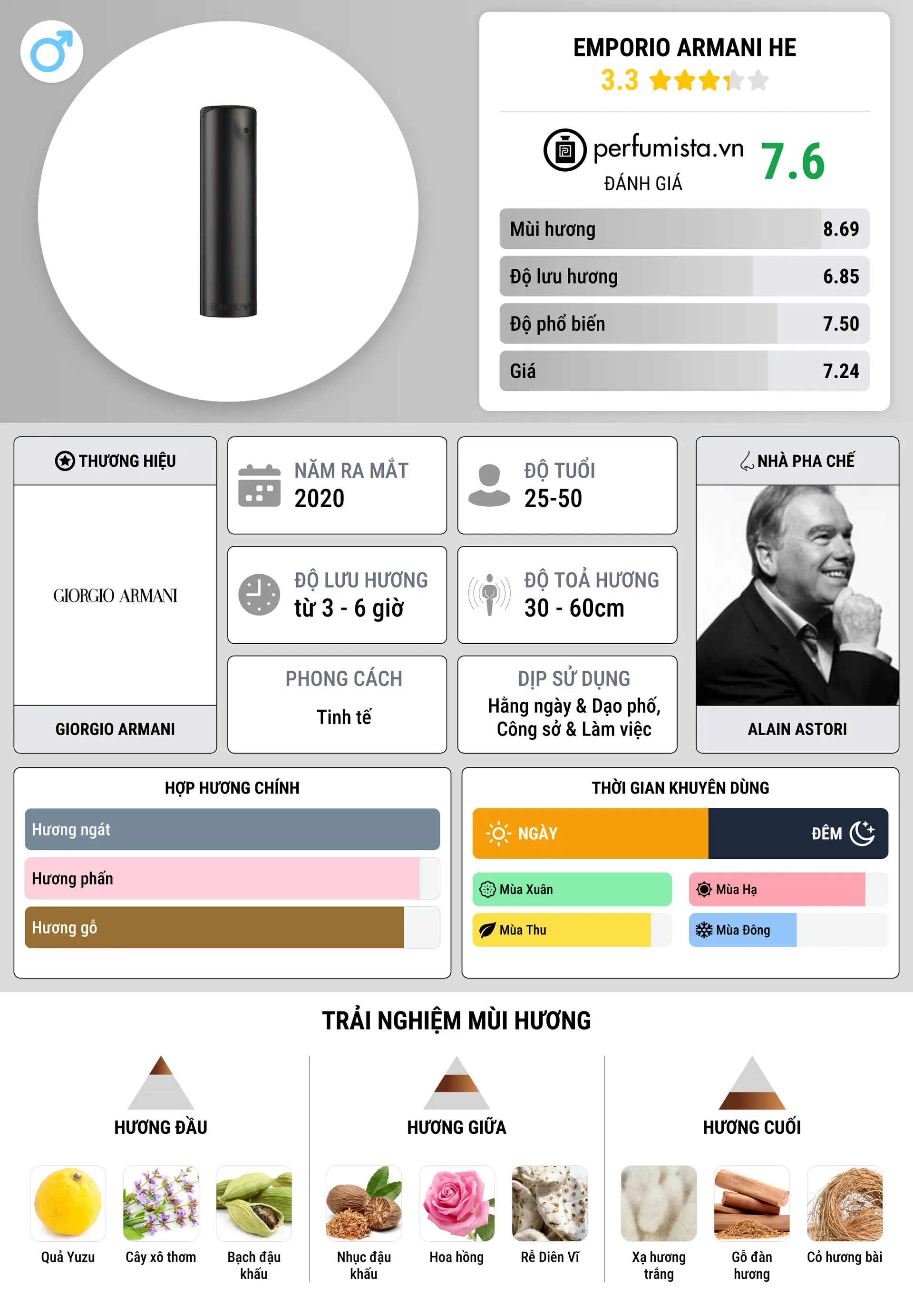Thông tin chi tiết Emporio Armani He