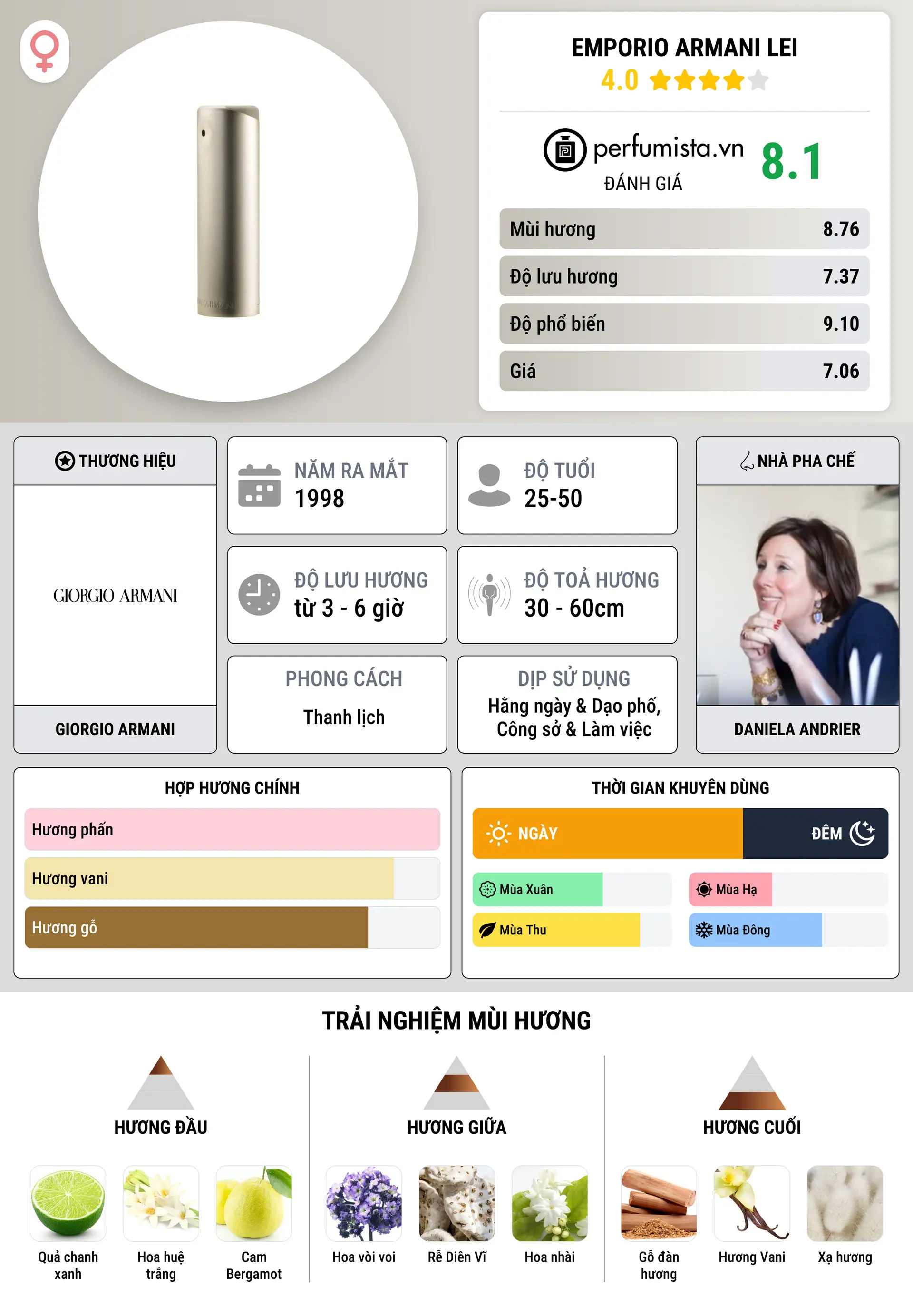 Thông tin chi tiết Emporio Armani Lei