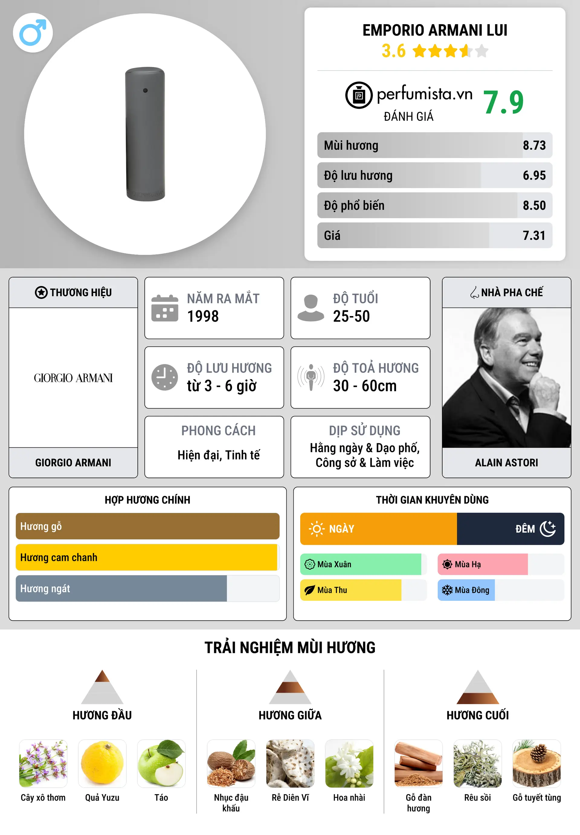 Thông tin chi tiết Emporio Armani Lui