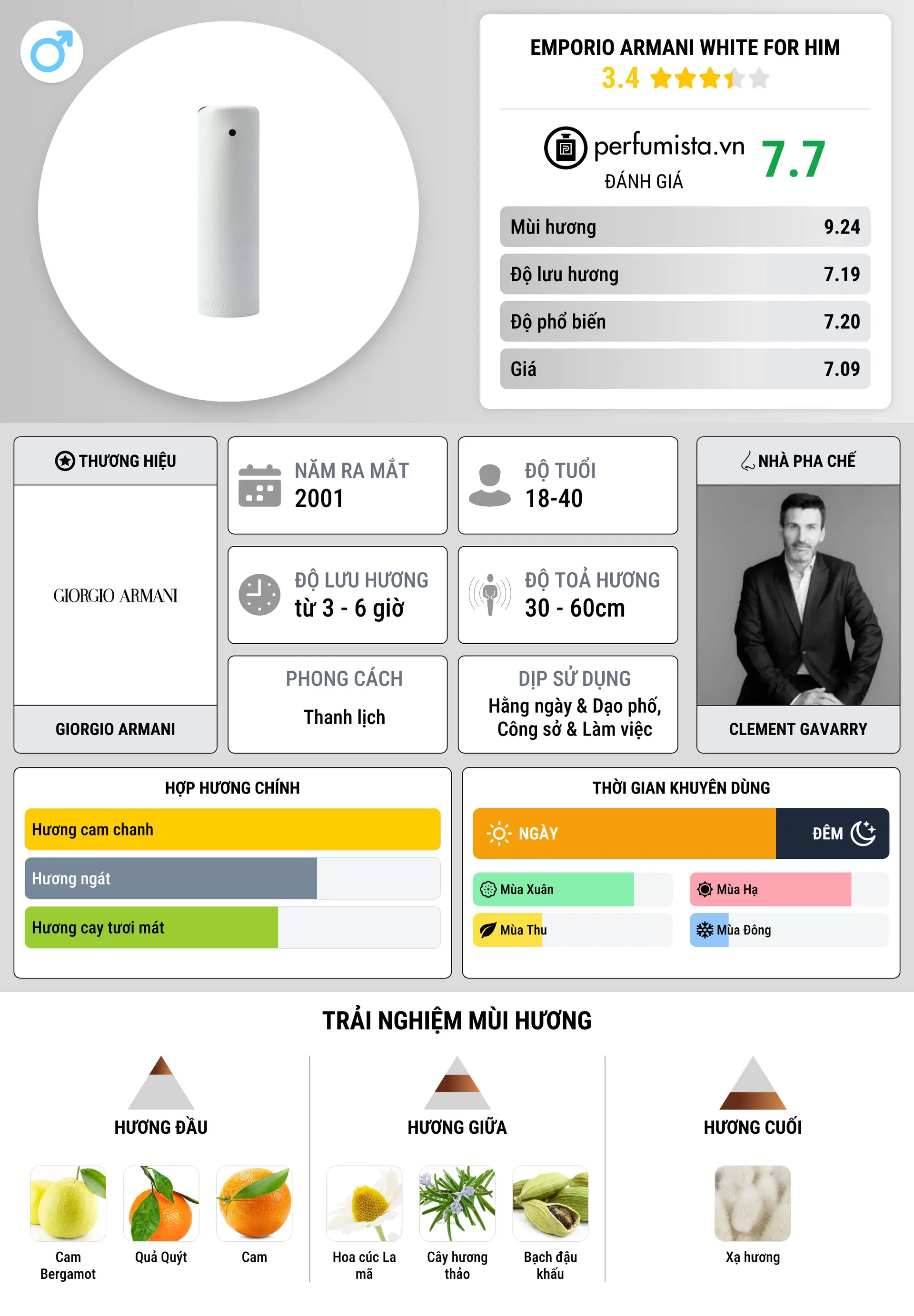 Thông tin chi tiết Emporio Armani White For Him