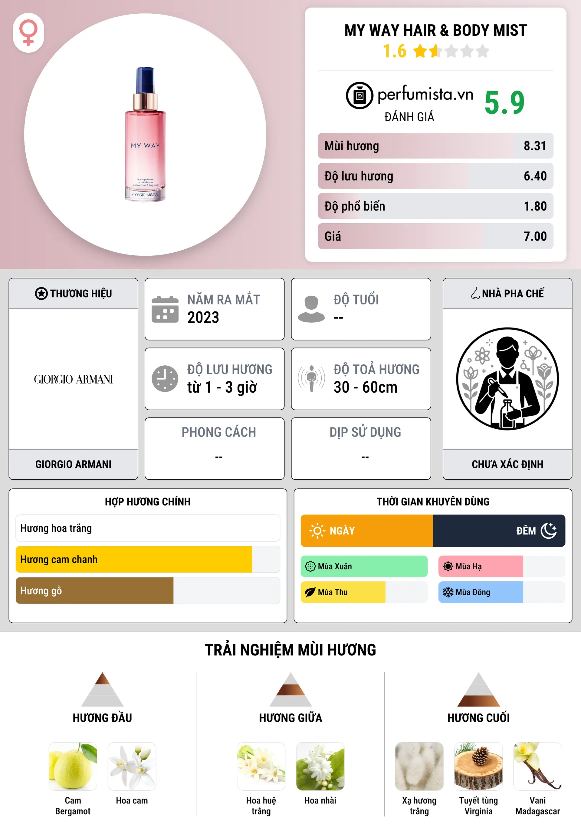 Thông tin chi tiết My Way Hair & Body Mist
