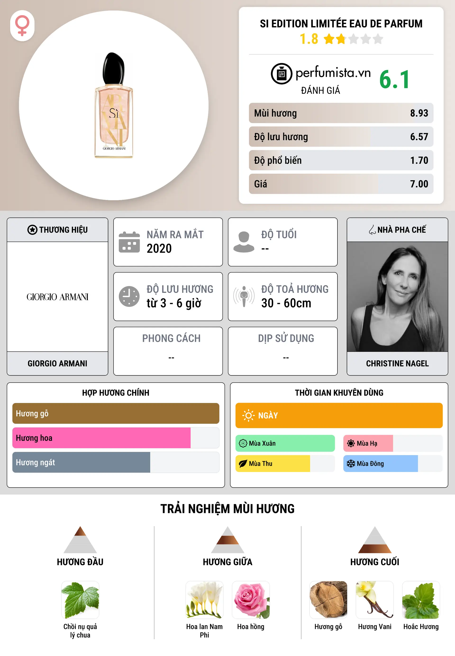 Thông tin chi tiết Si Edition Limitée Eau de Parfum