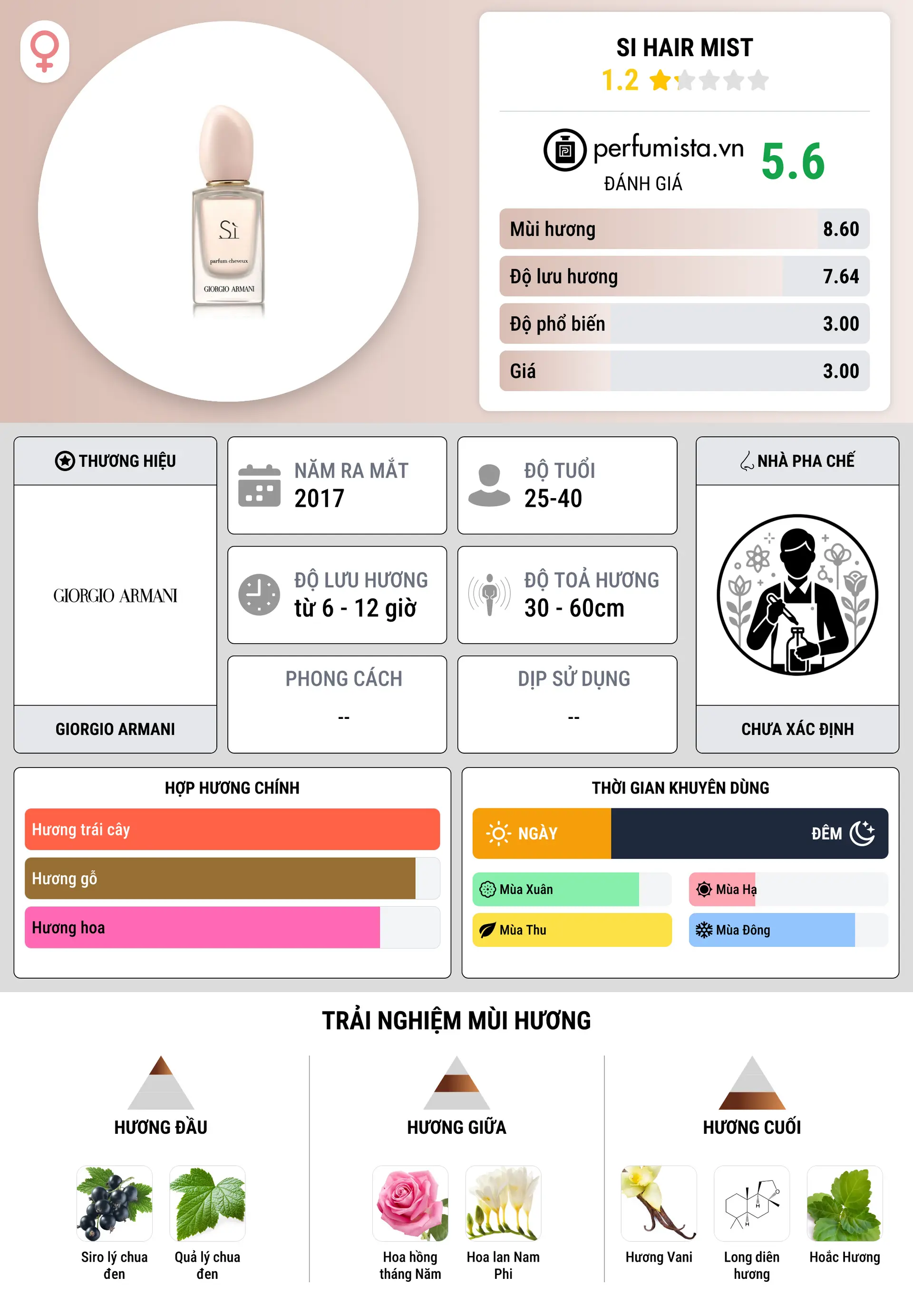 Thông tin chi tiết Si Hair Mist