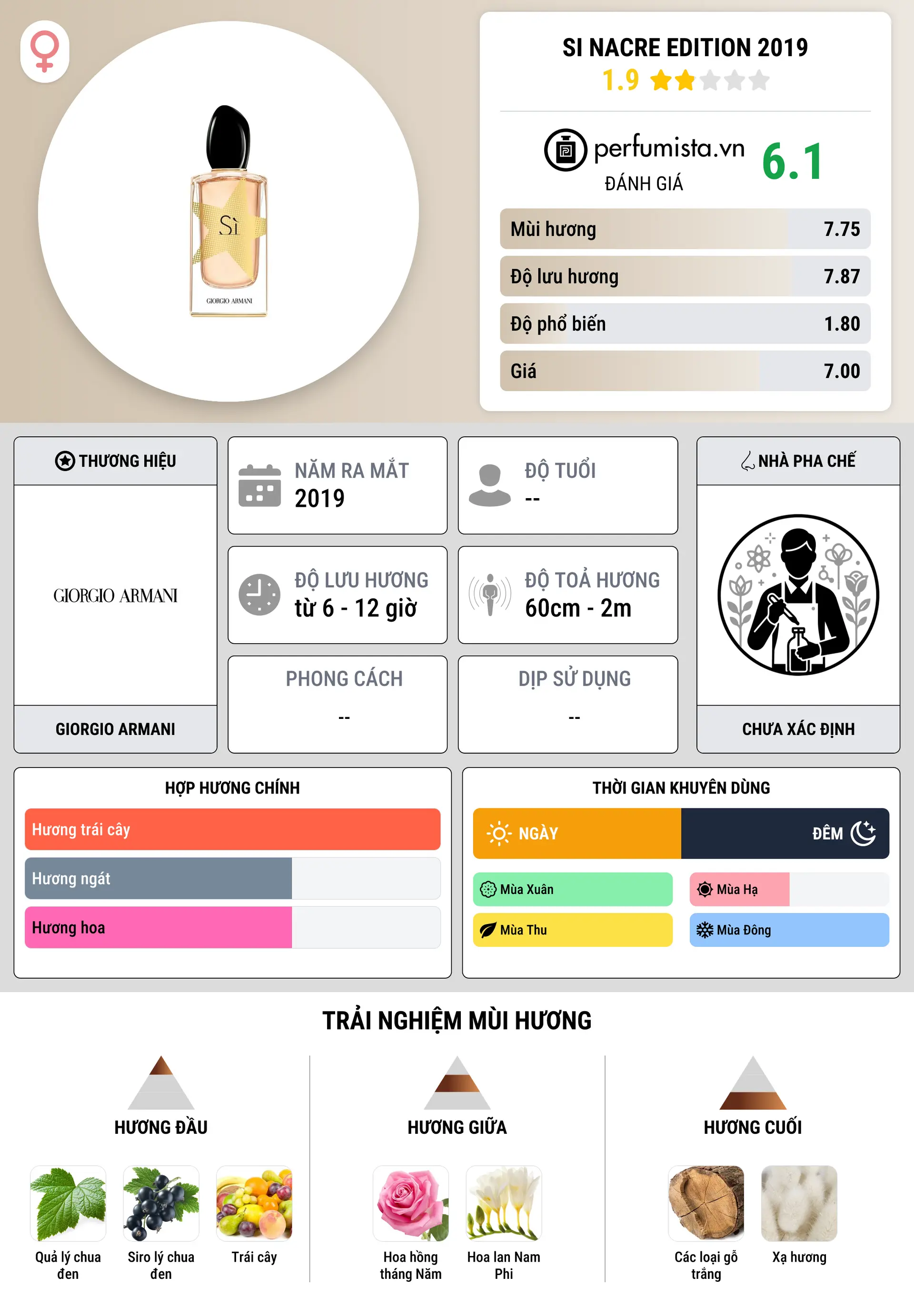 Thông tin chi tiết Si Nacre Edition 2019