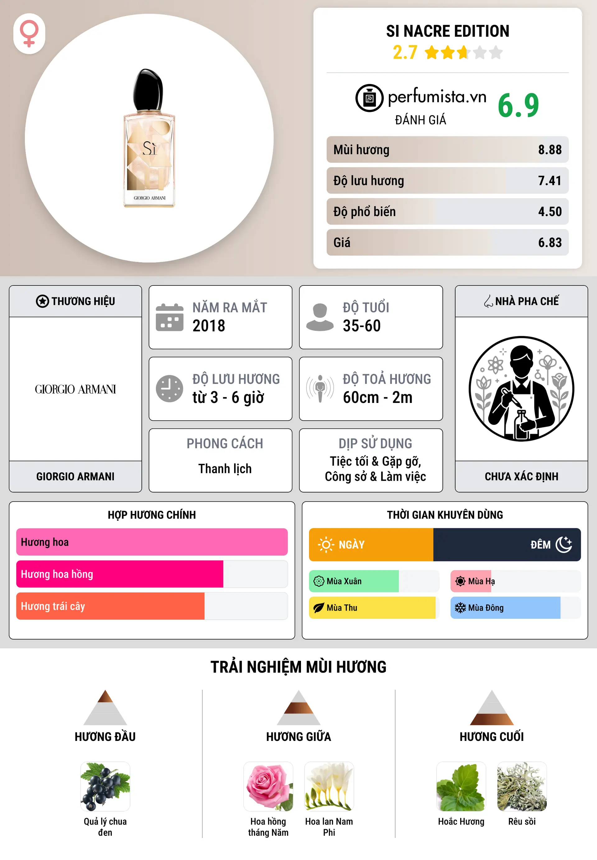 Thông tin chi tiết Si Nacre Edition