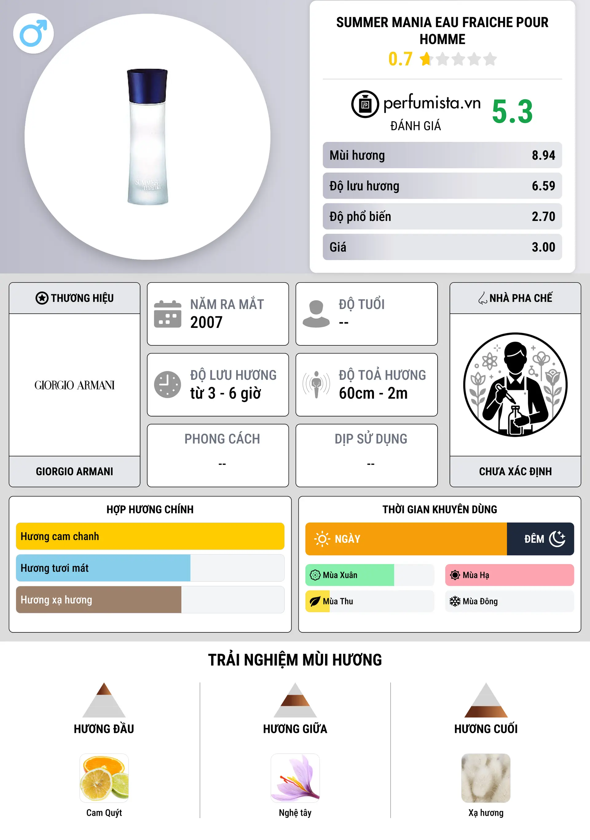 Thông tin chi tiết Summer Mania Eau Fraiche pour Homme