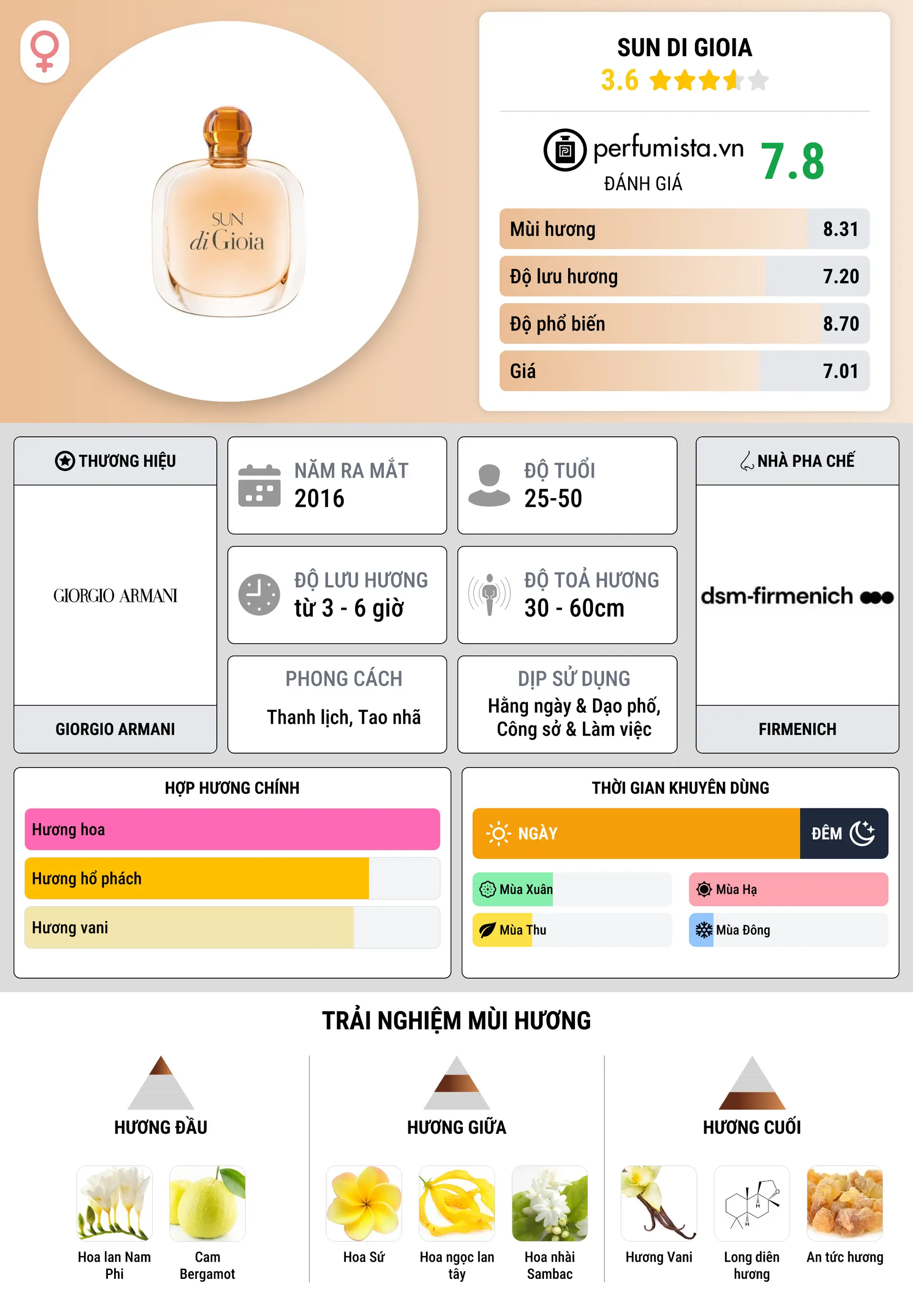 Thông tin chi tiết Sun di Gioia