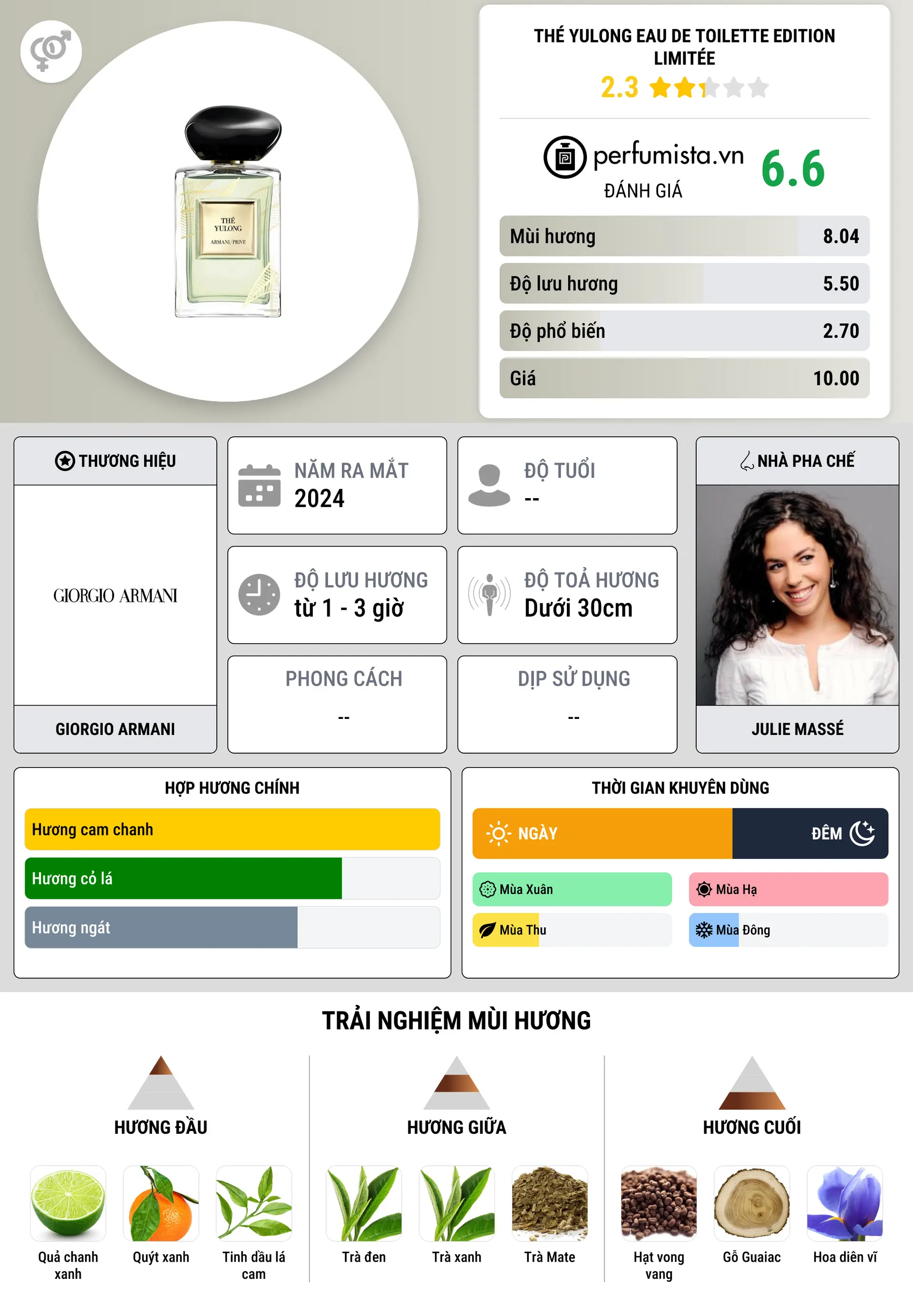Thông tin chi tiết Thé Yulong Eau de Toilette Edition Limitée