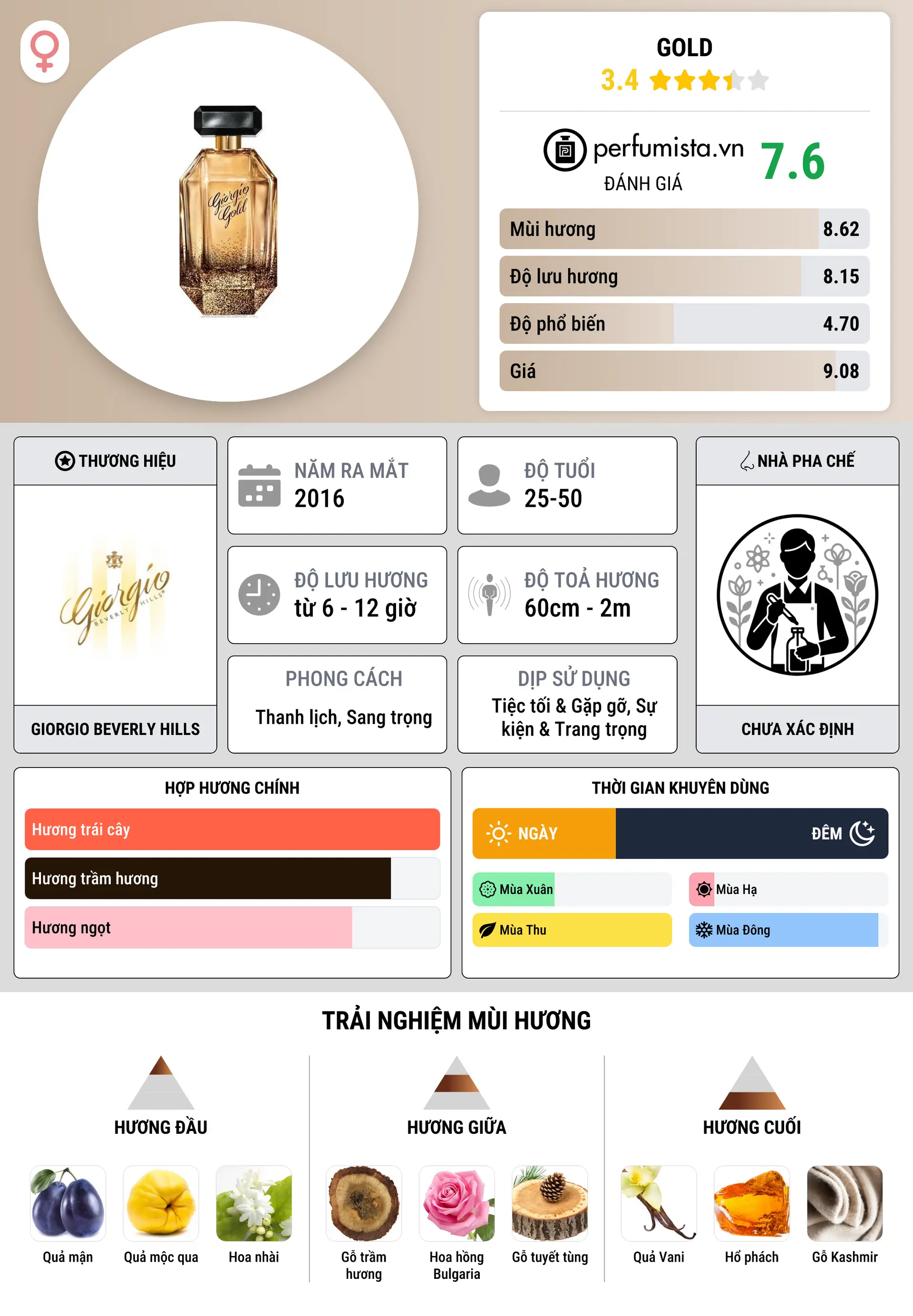 Thông tin chi tiết Gold