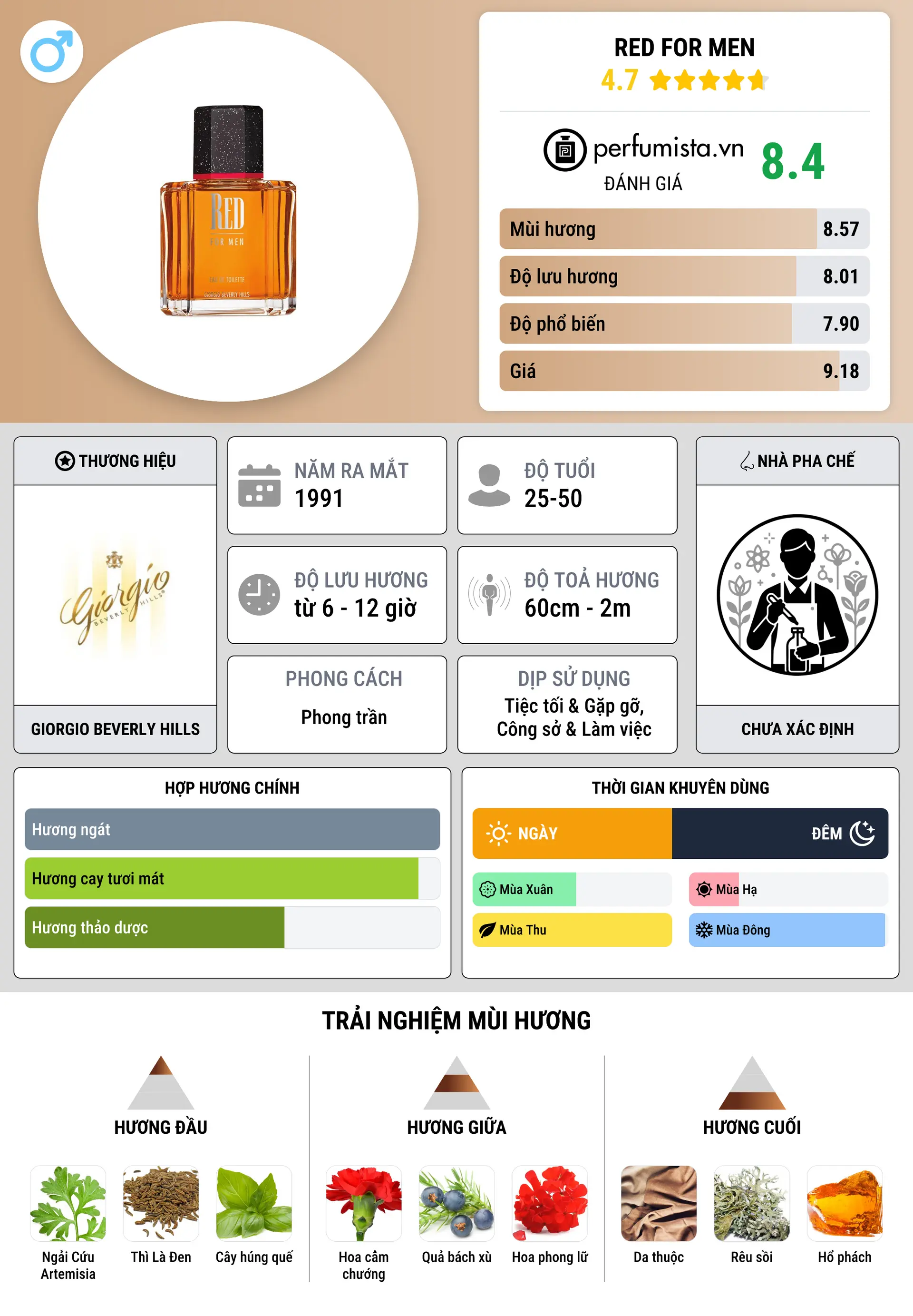 Thông tin chi tiết Red for Men