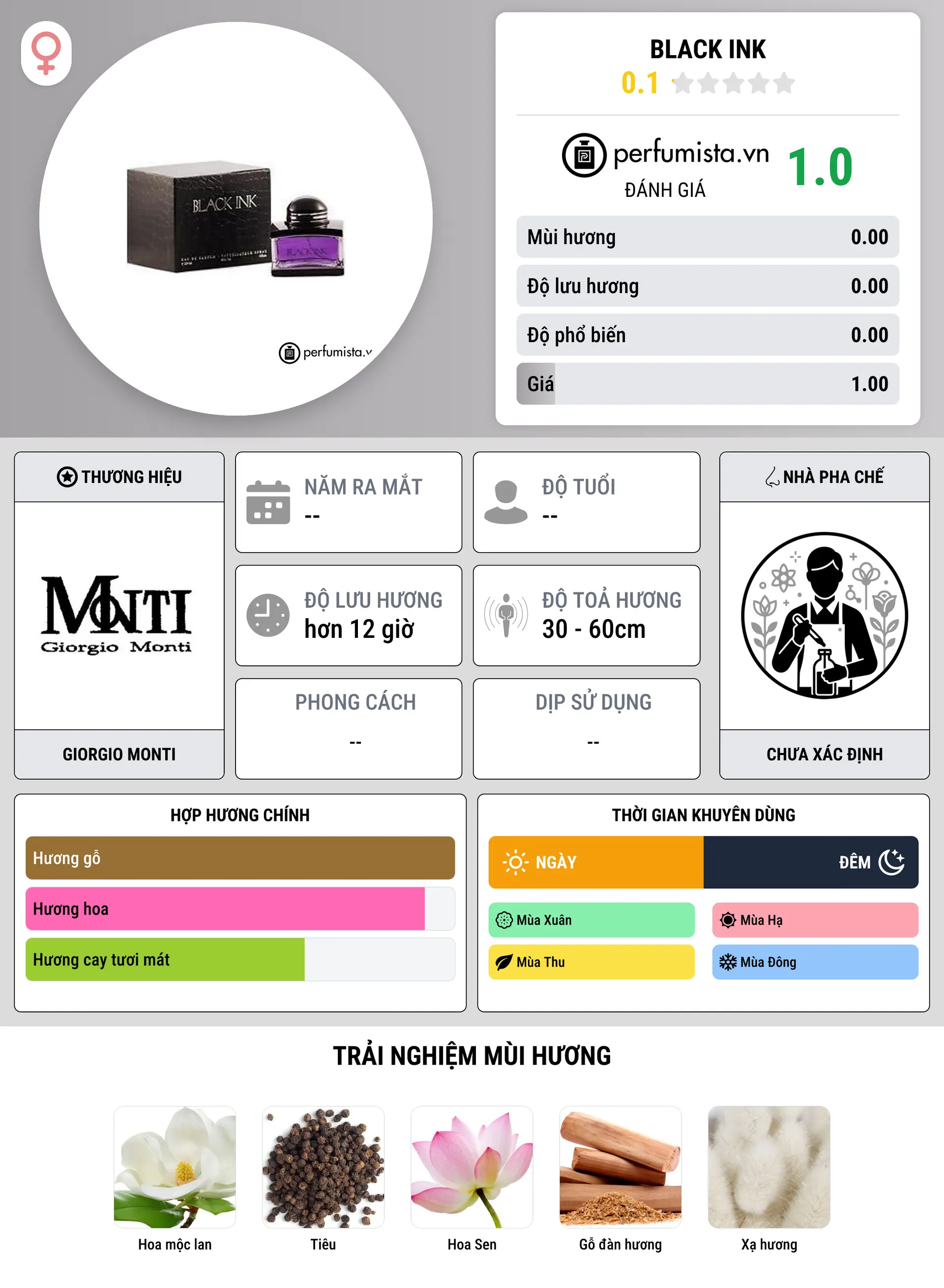 Thông tin chi tiết Black Ink