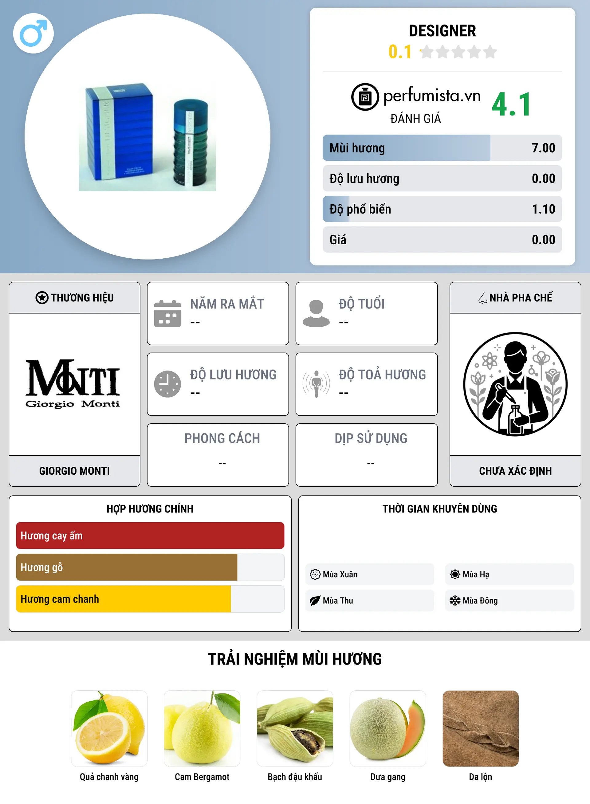 Thông tin chi tiết Designer