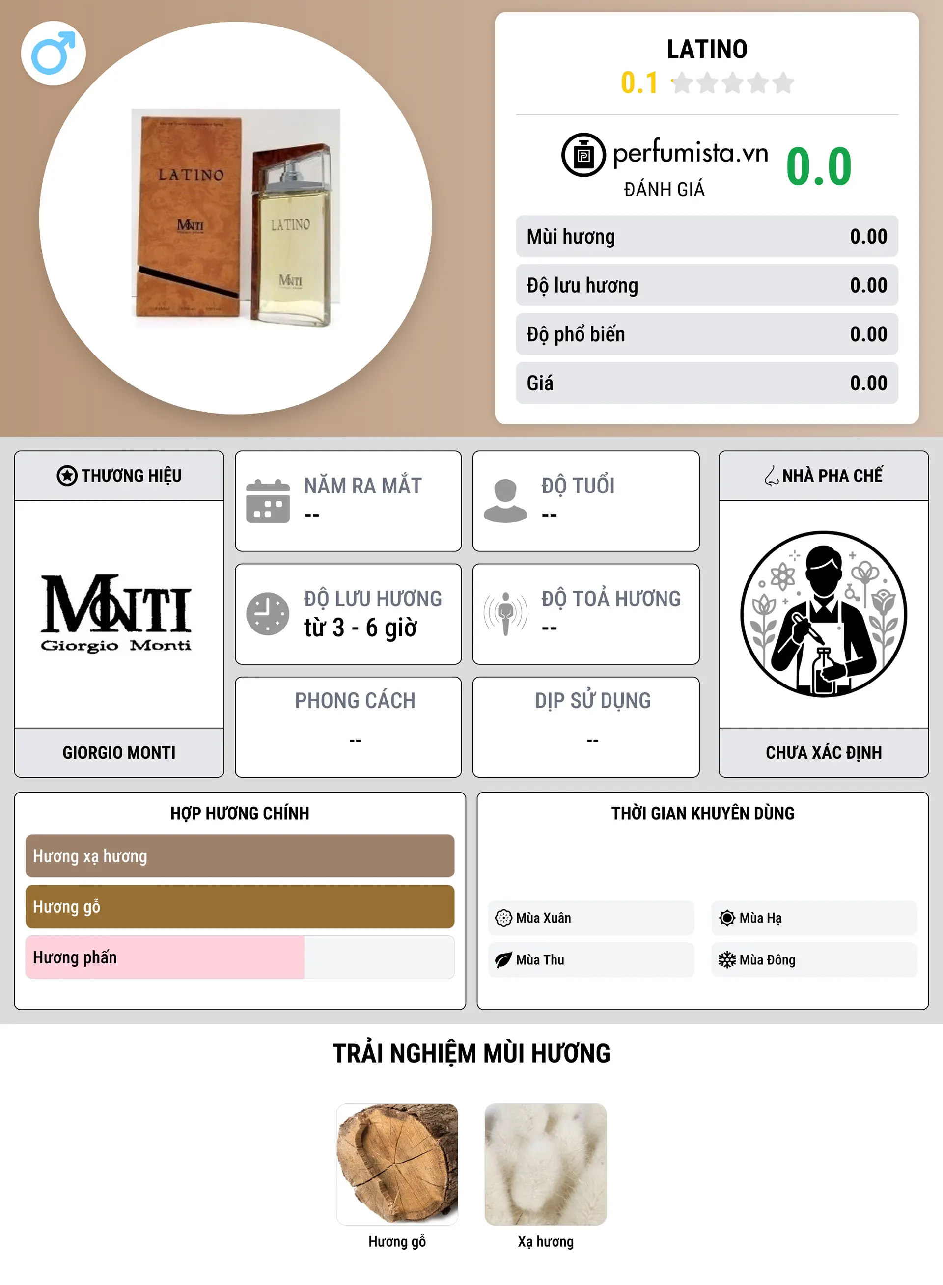 Thông tin chi tiết Latino