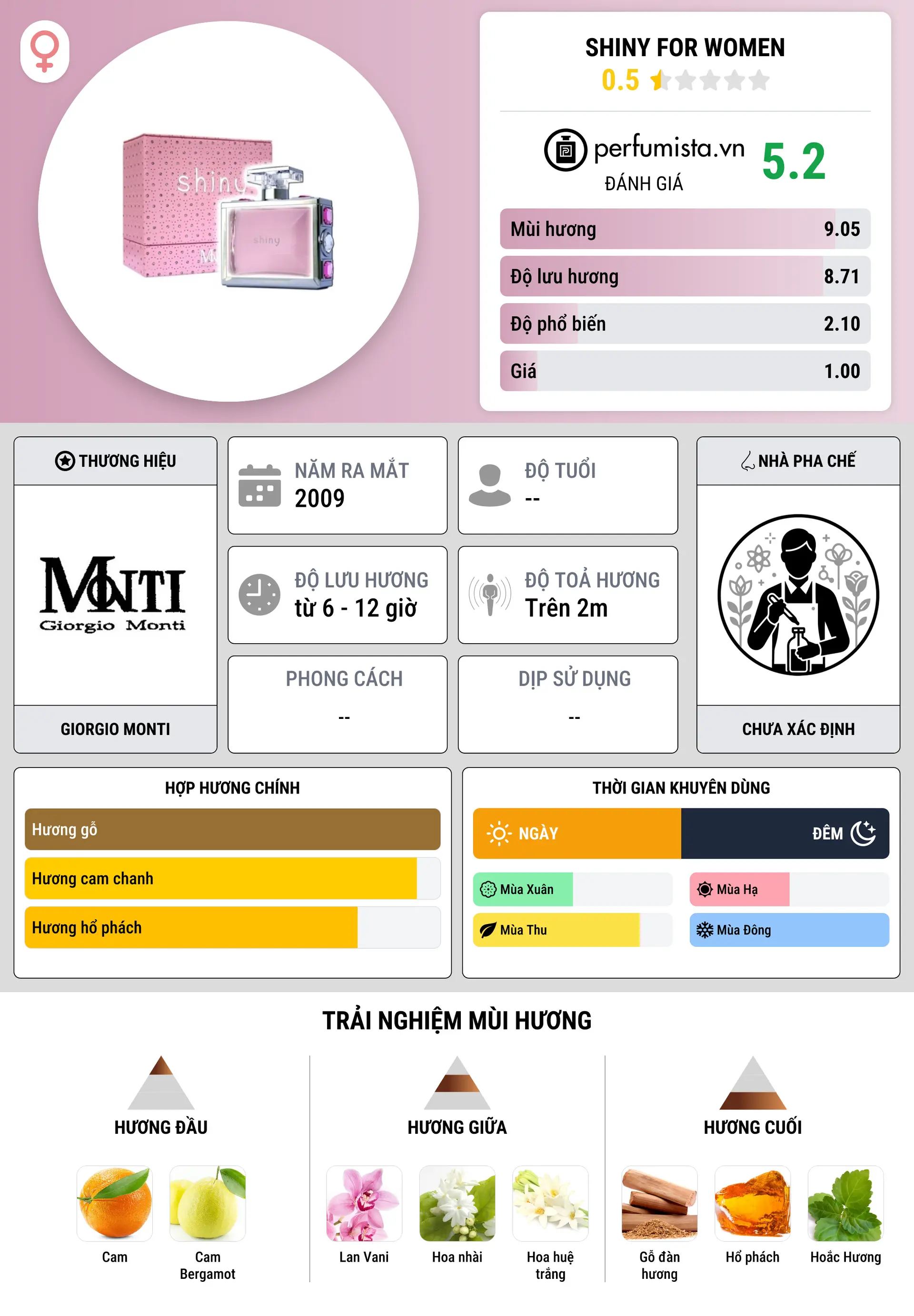 Thông tin chi tiết Shiny for Women