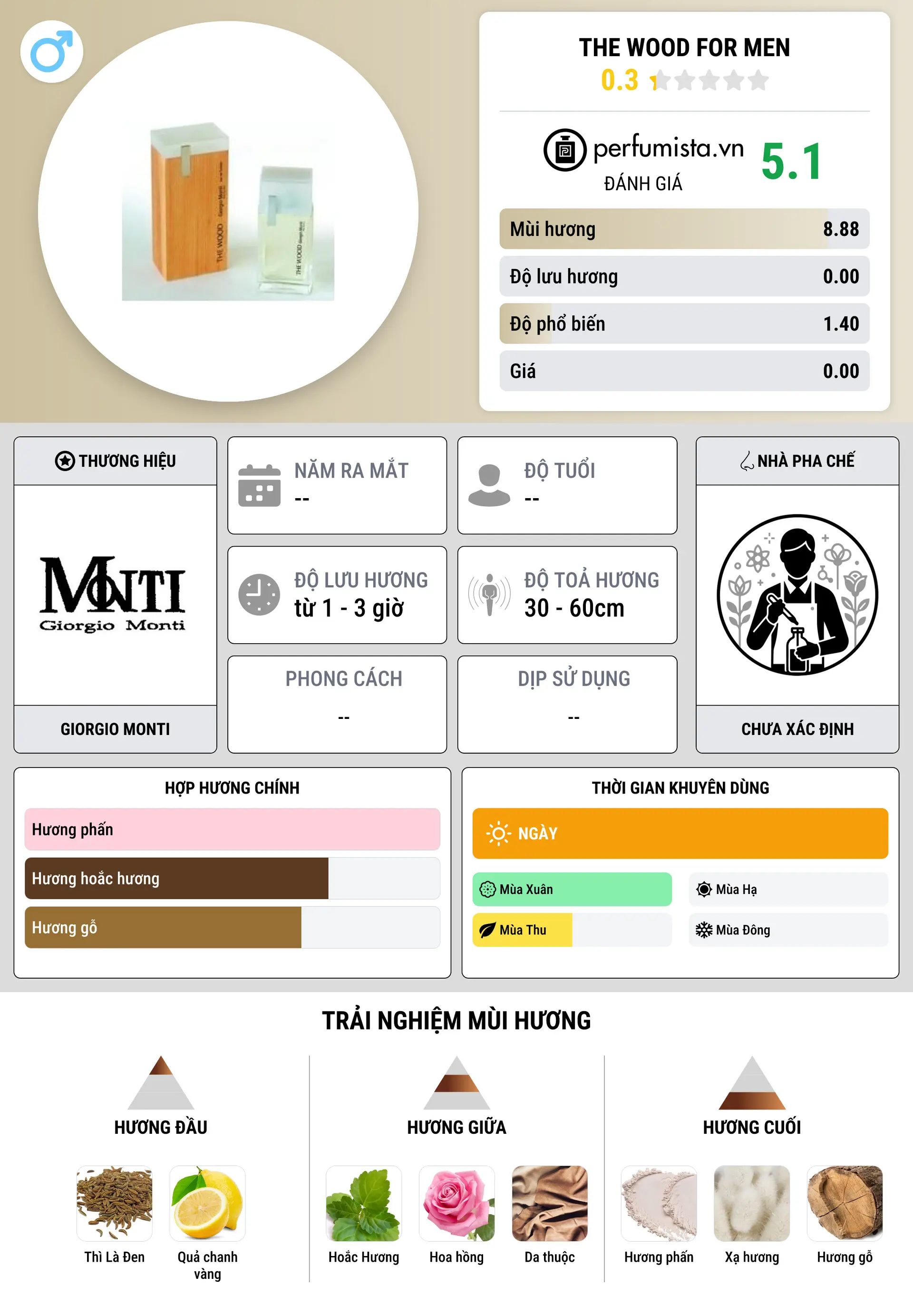 Thông tin chi tiết The Wood for Men