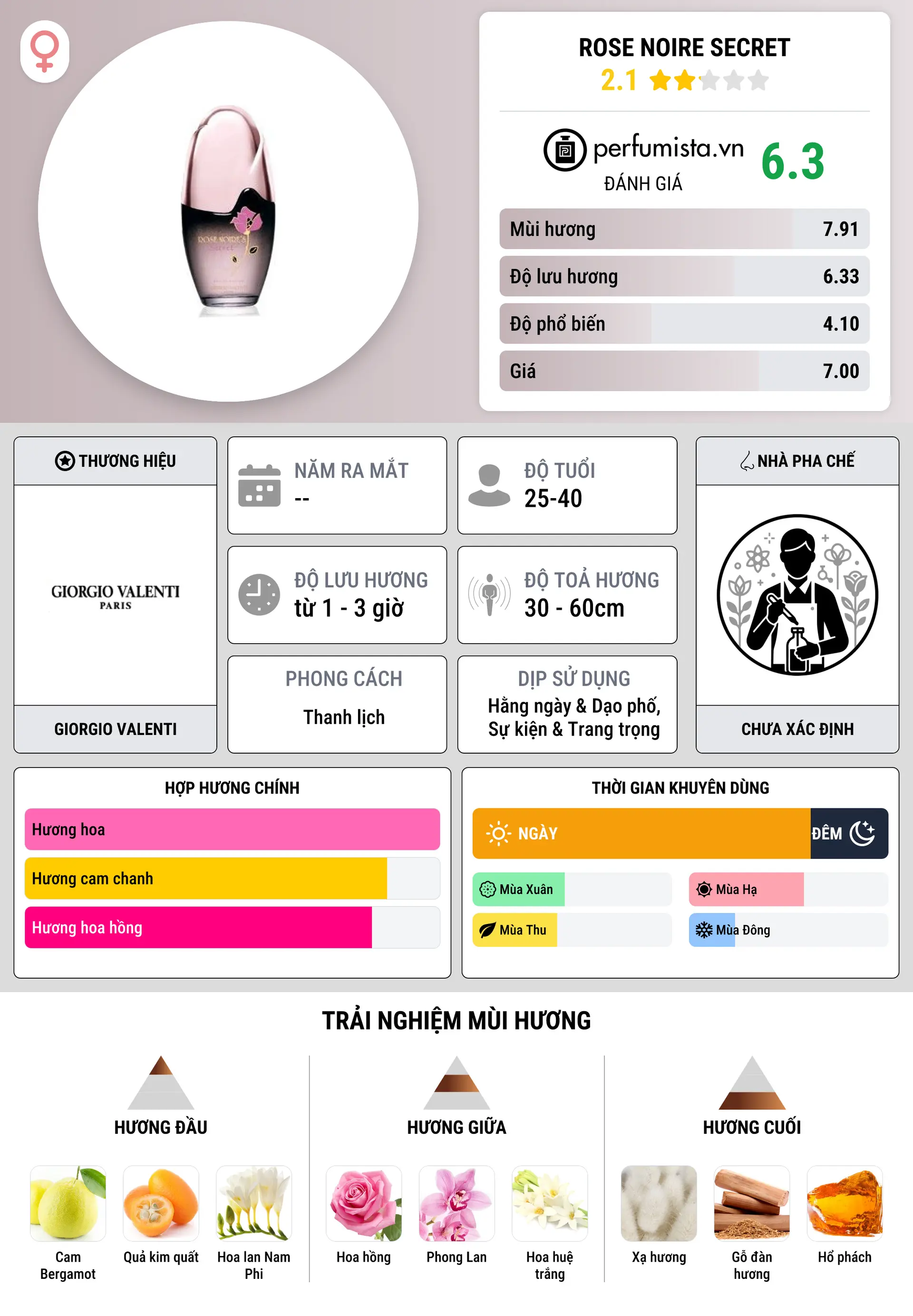 Thông tin chi tiết Rose Noire Secret