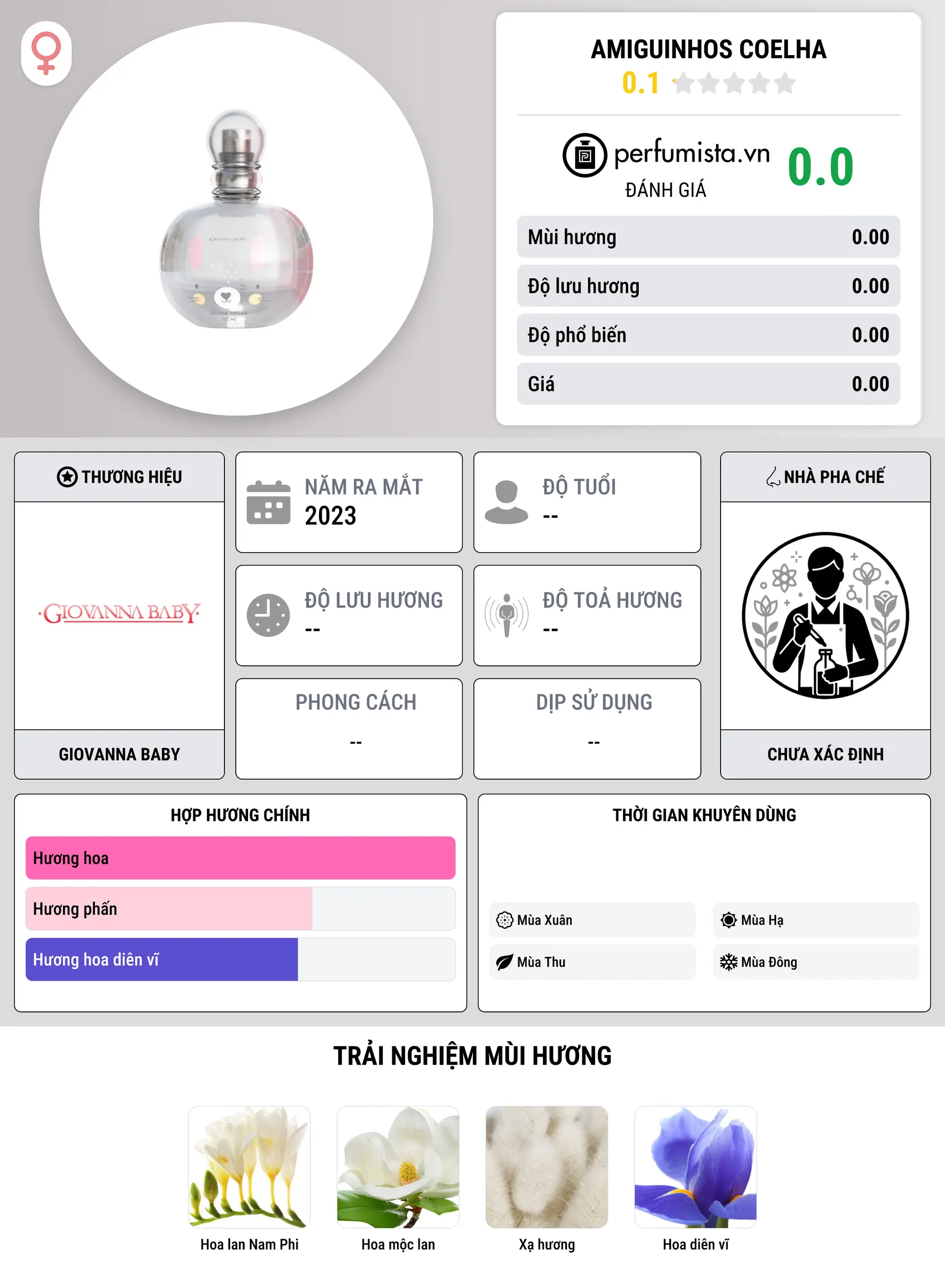 Thông tin chi tiết Amiguinhos Coelha