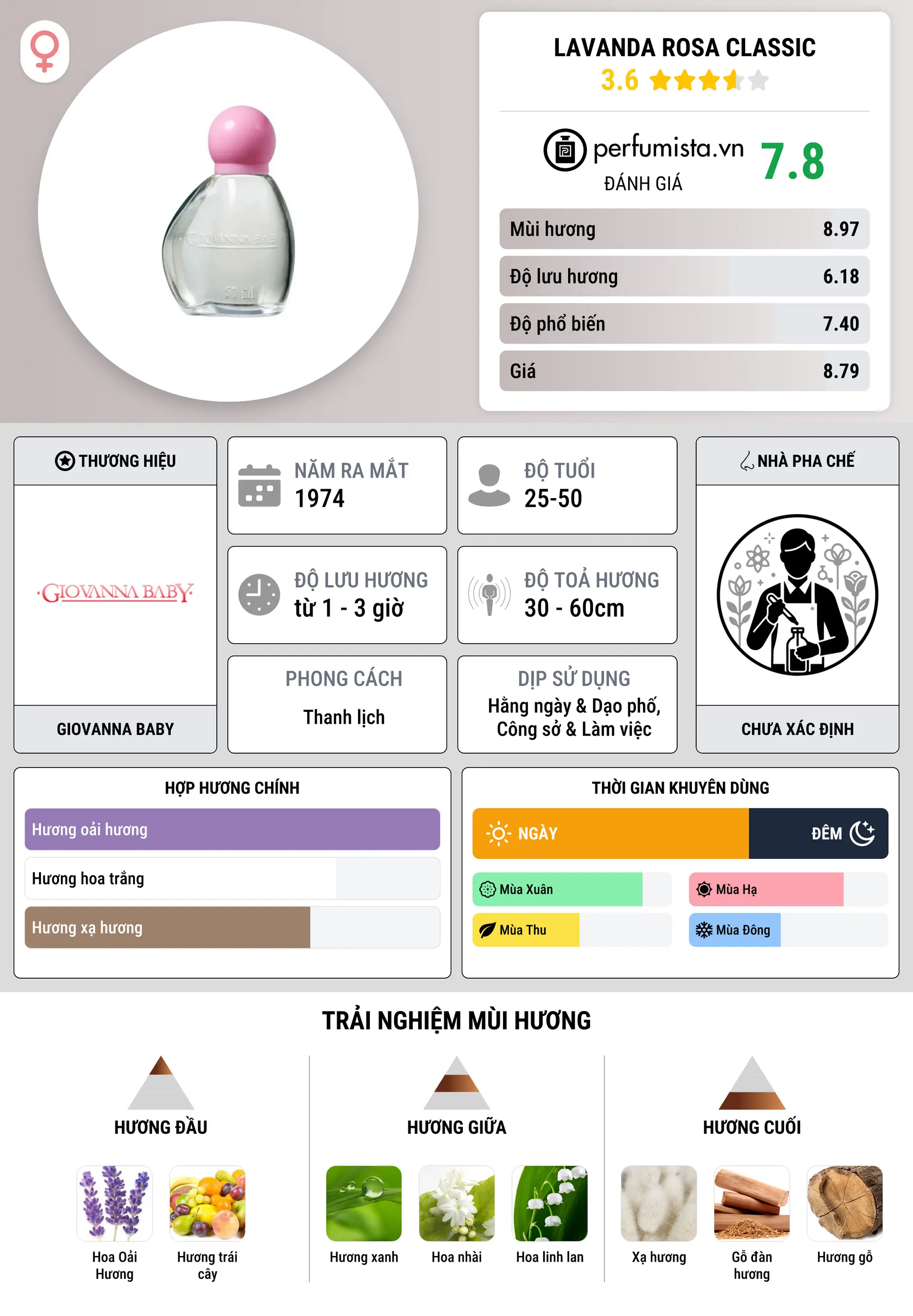 Thông tin chi tiết Lavanda Rosa Classic