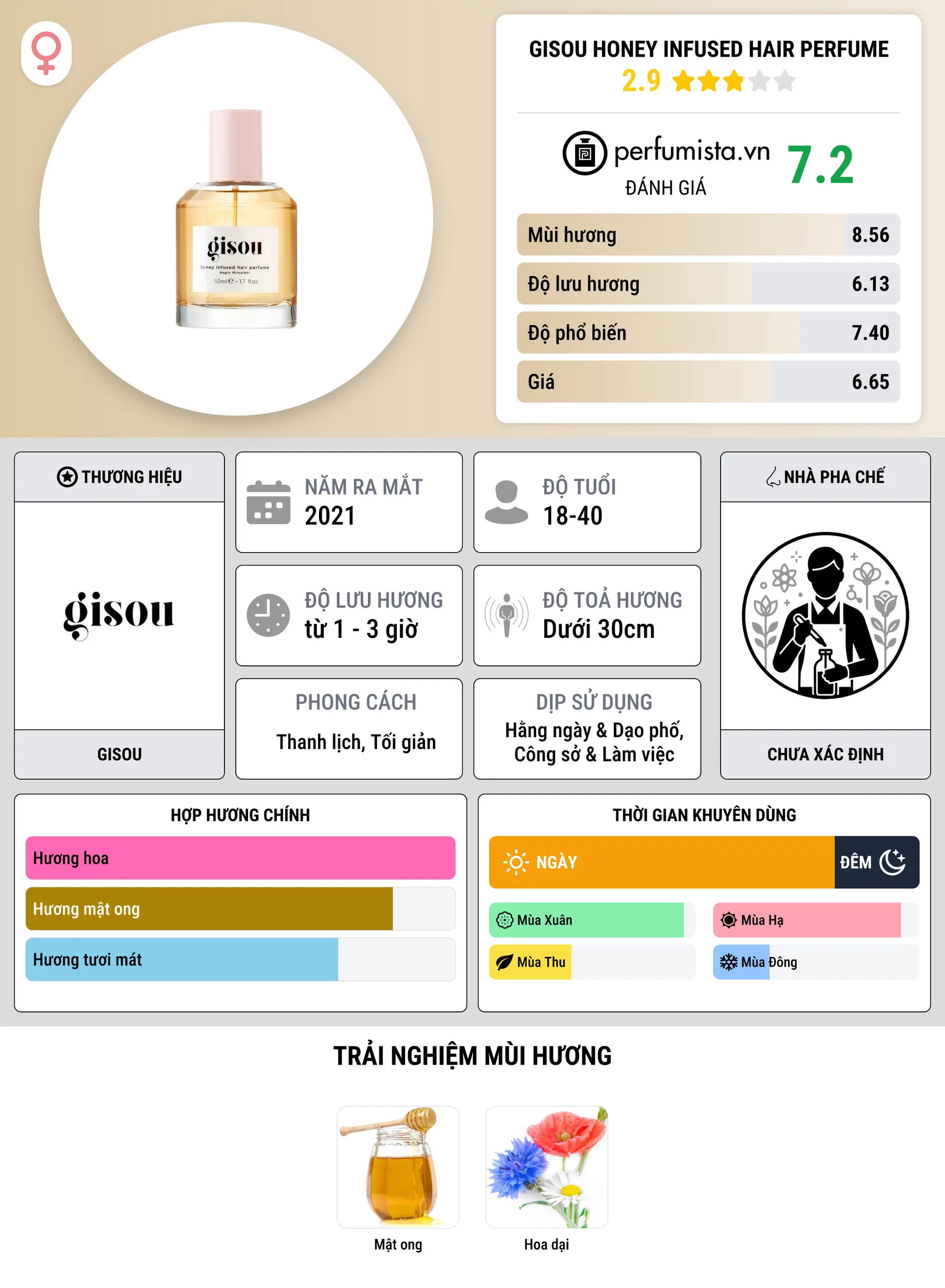 Thông tin chi tiết Gisou Honey Infused Hair Perfume