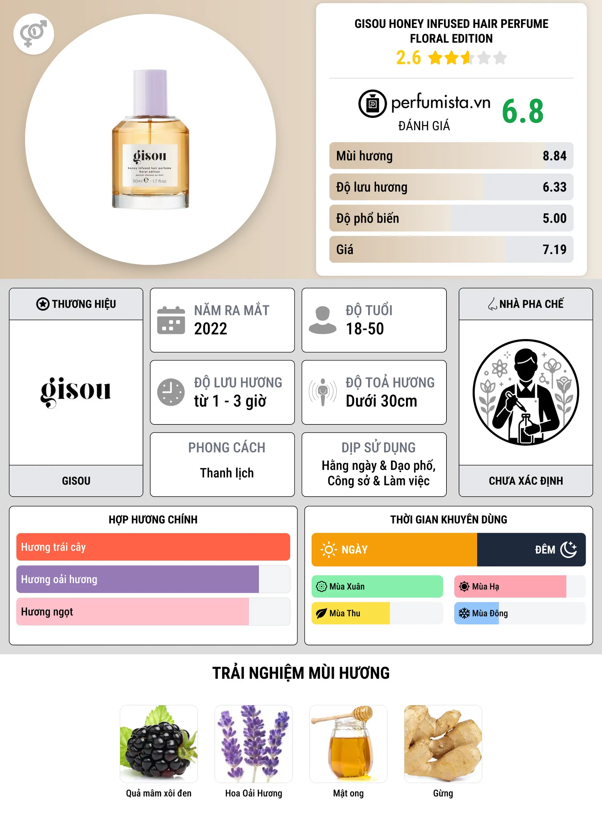 Thông tin chi tiết Gisou Honey Infused Hair Perfume Floral Edition